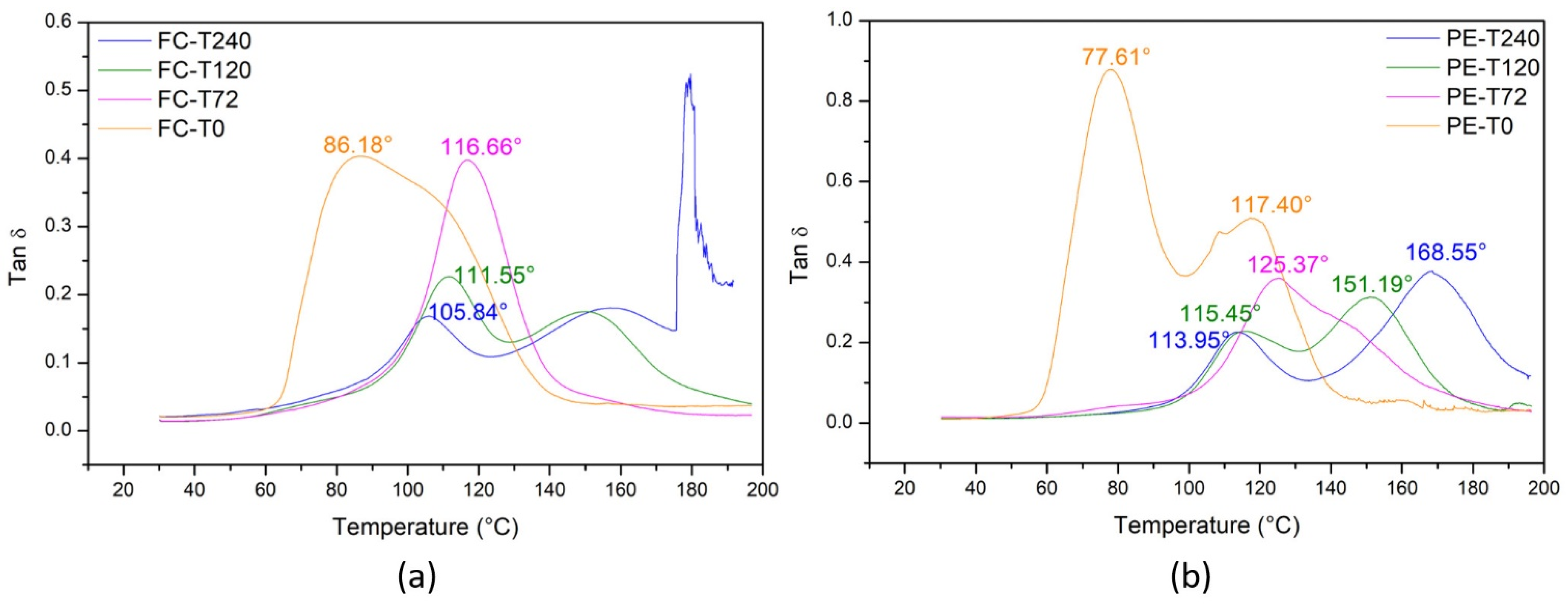 Polymers 13 04037 g010