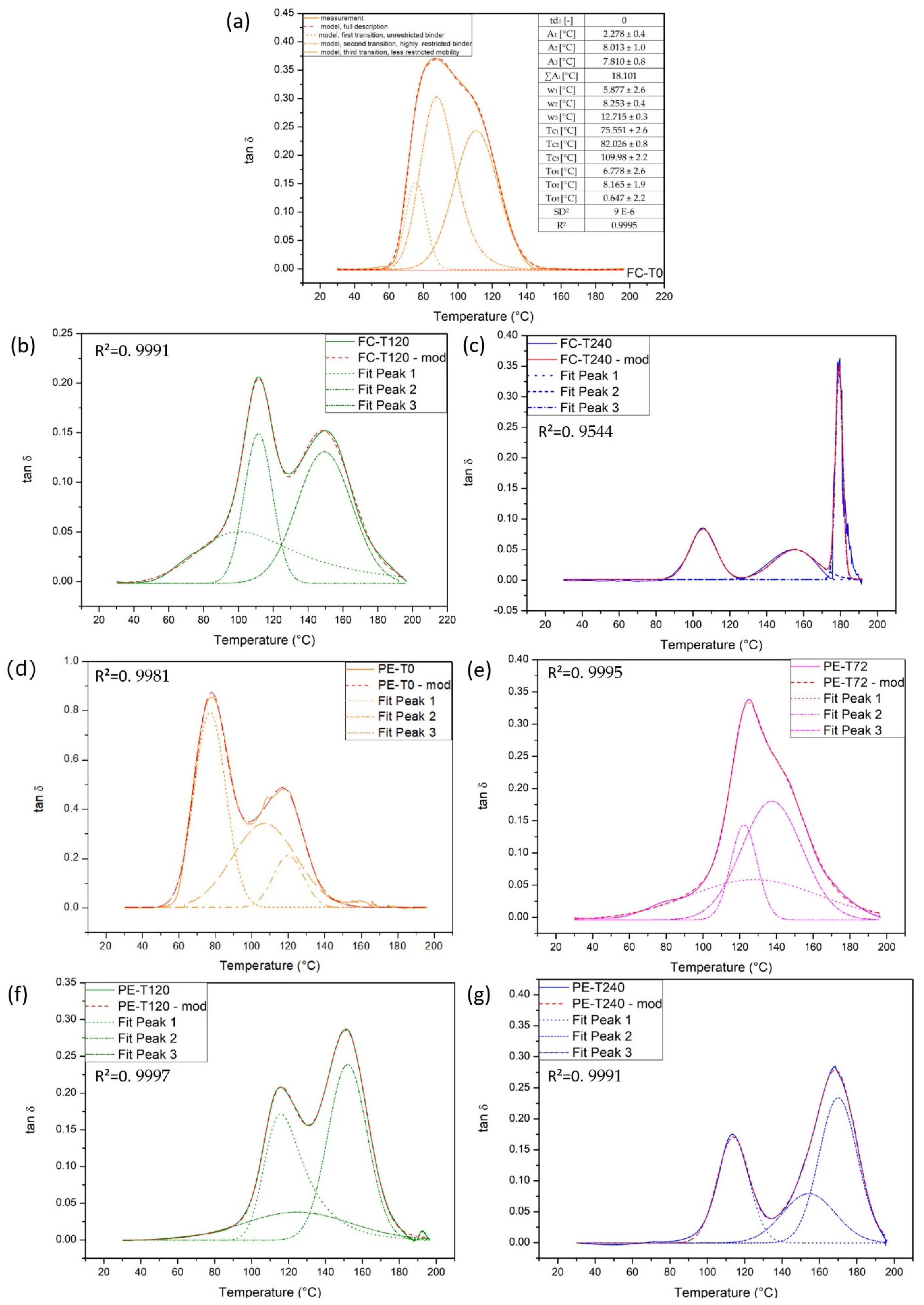 Polymers 13 04037 g011