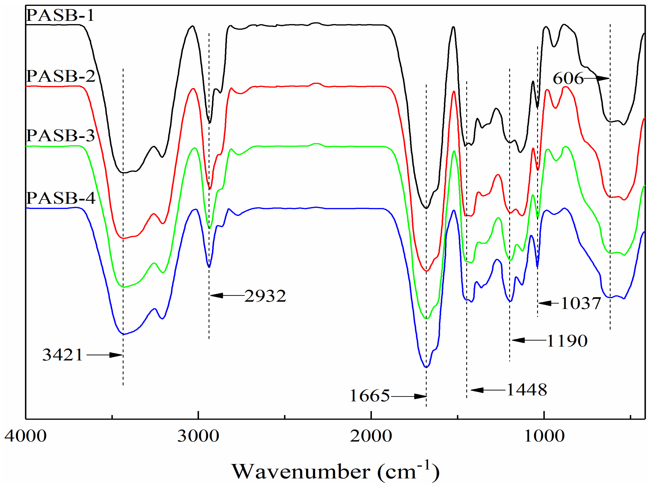 Polymers 13 04041 g002