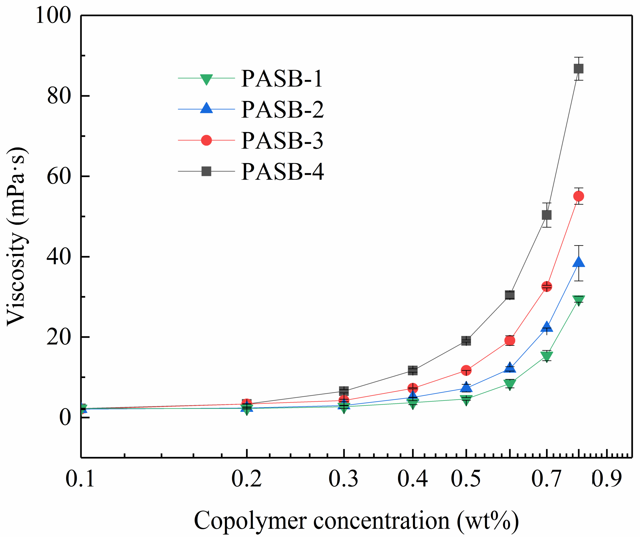 Polymers 13 04041 g004