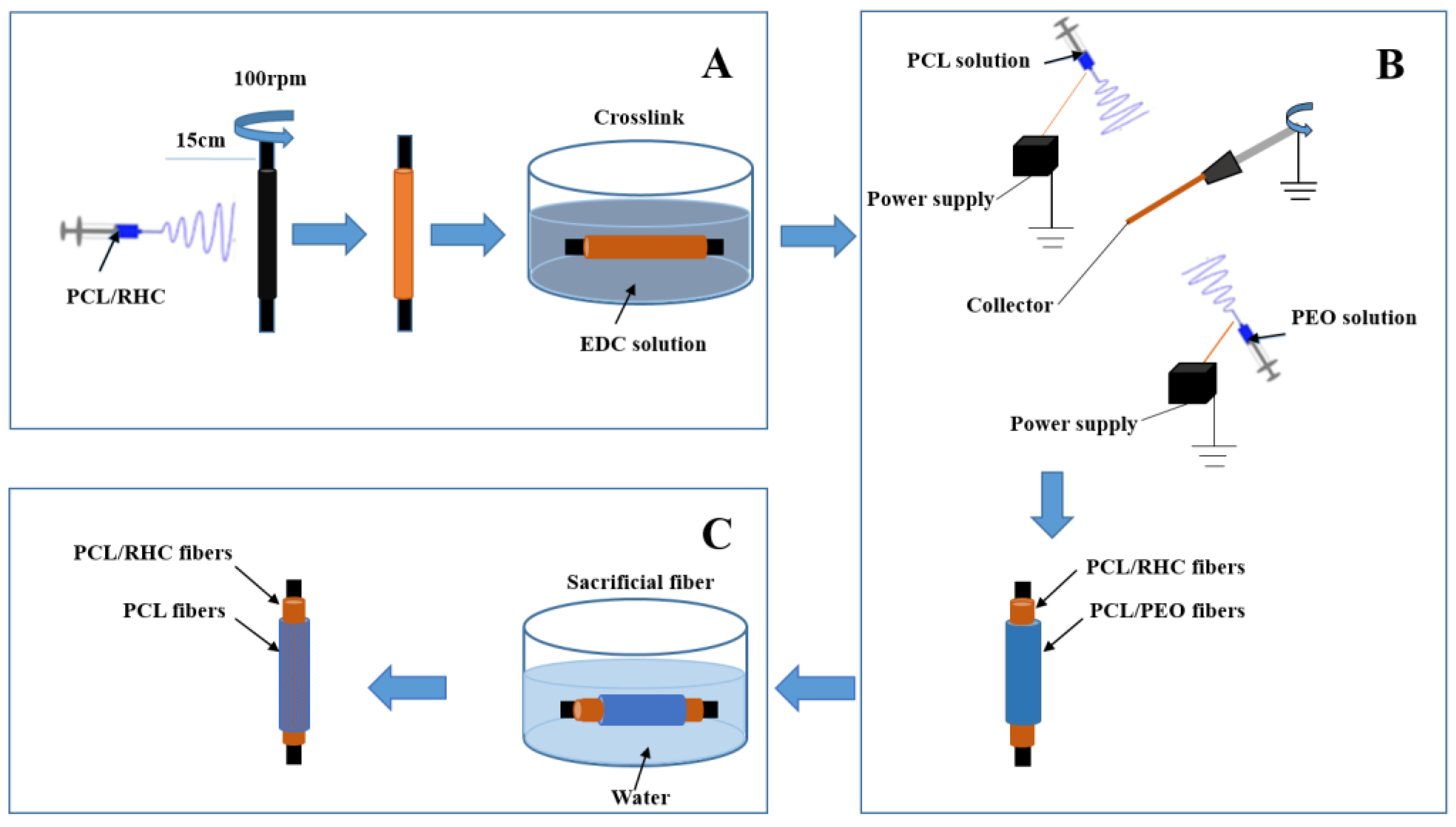 Polymers 13 04042 g001 Polymers 13 04042 g001