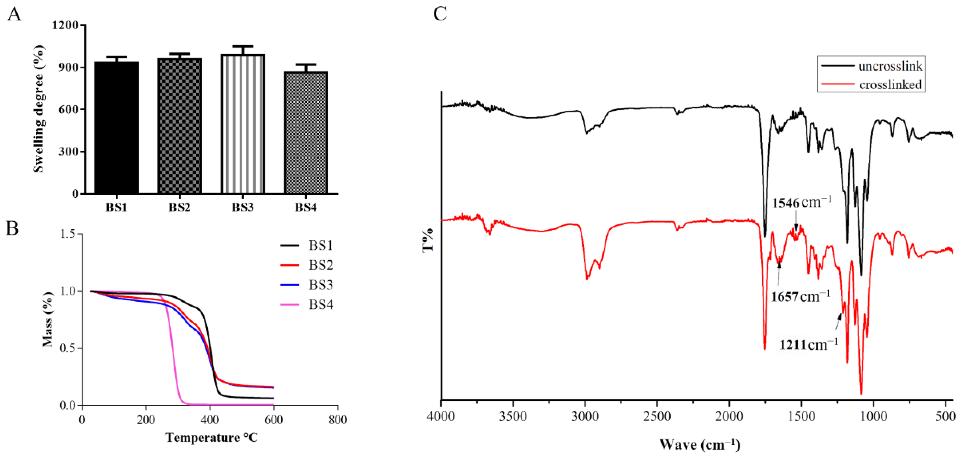 Polymers 13 04042 g004 Polymers 13 04042 g004