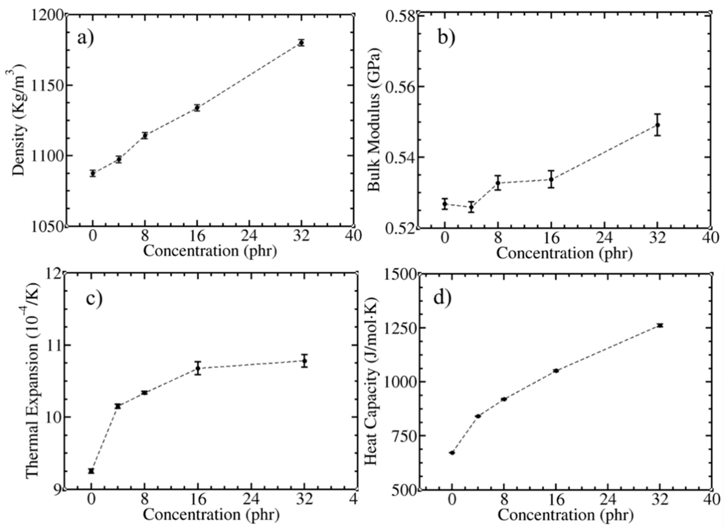 Polymers 13 04044 g001