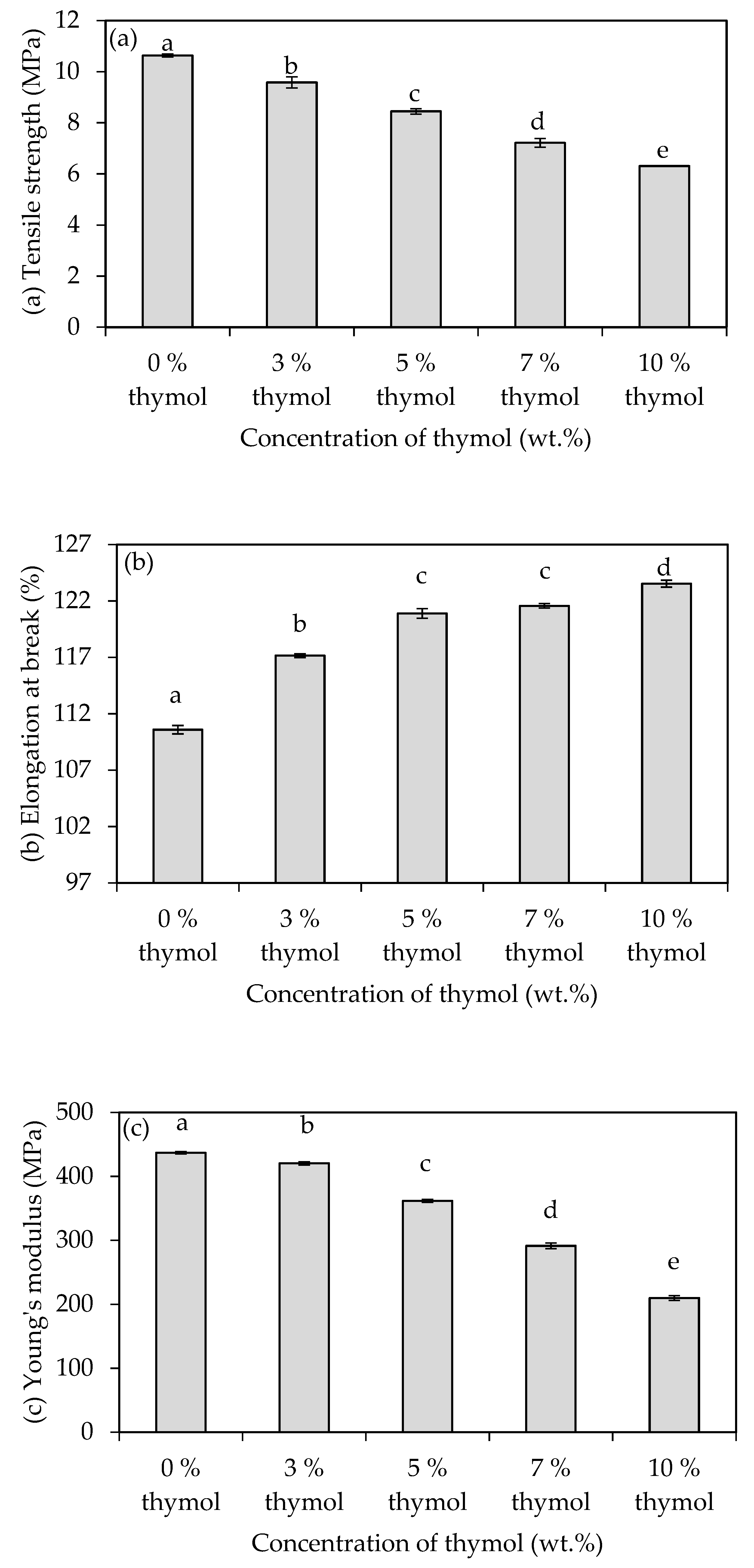 Polymers 13 04060 g003