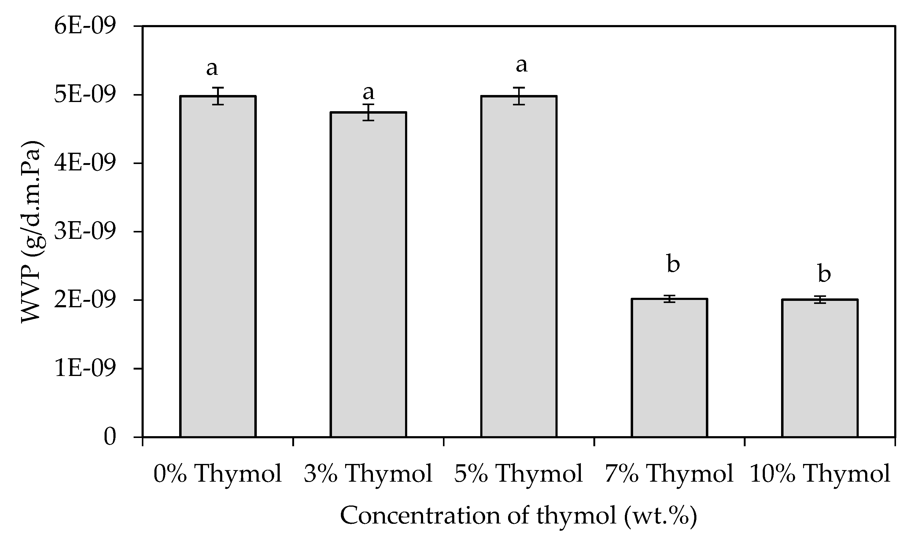Polymers 13 04060 g004