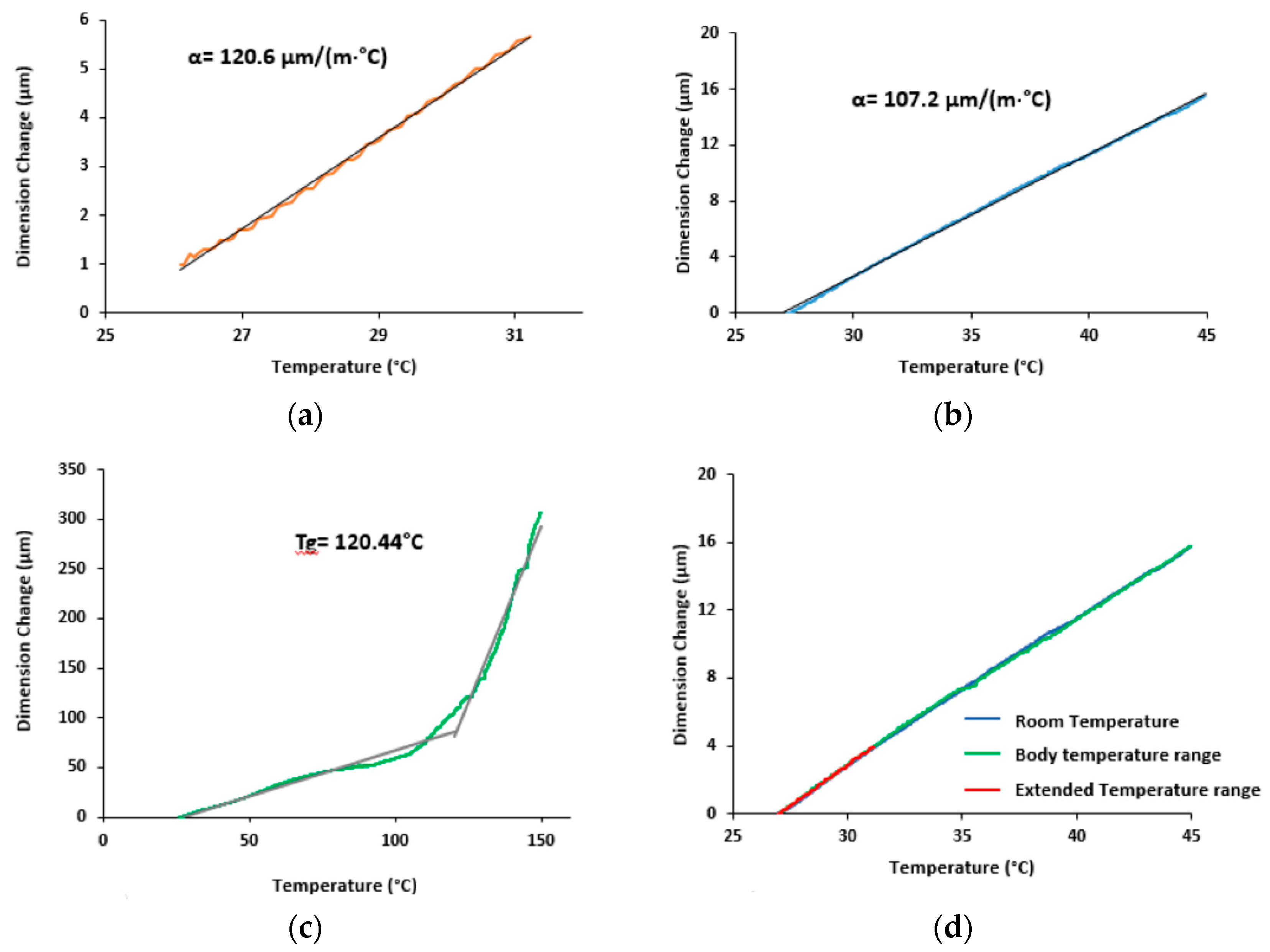 Polymers 13 04065 g011