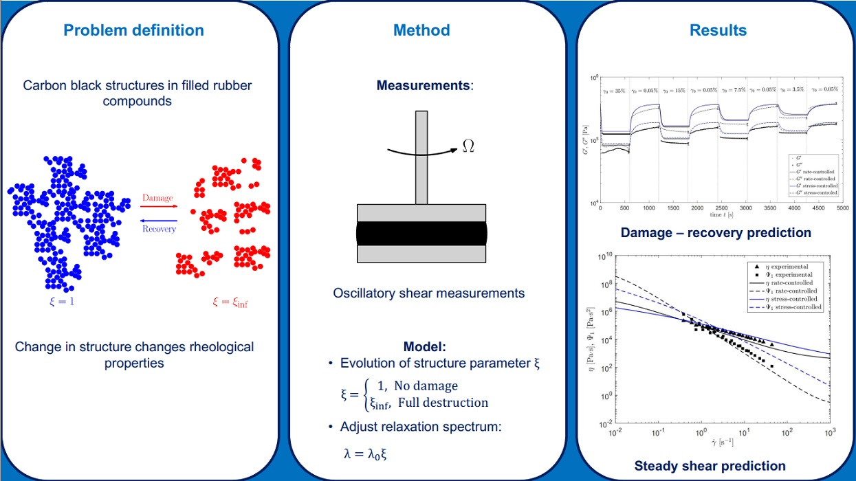 Polymers | Free Full-Text | Towards The Development Of A Strategy To ...