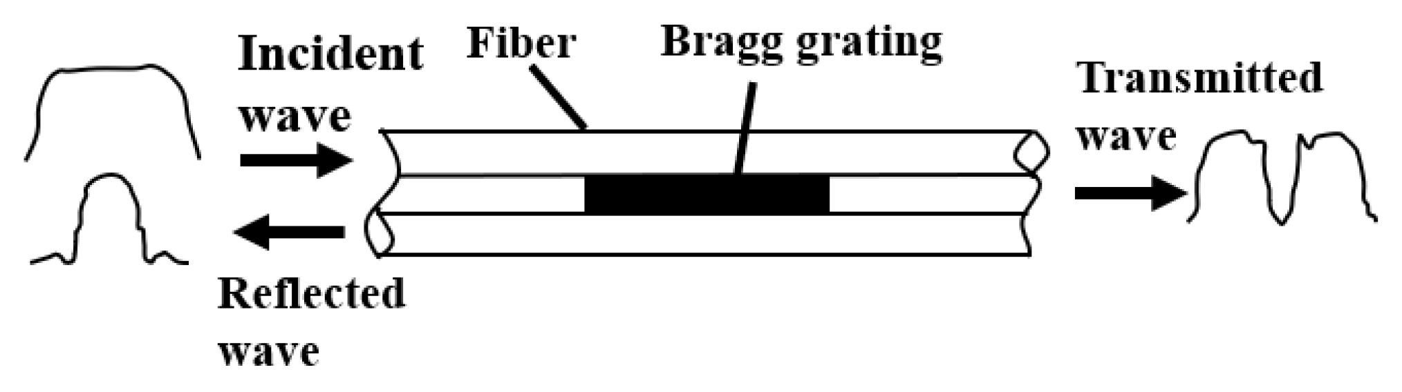 Polymers 13 04070 g001