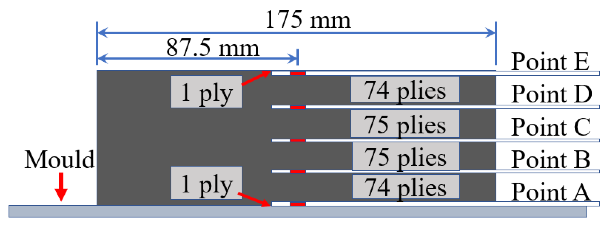 Polymers 13 04070 g003