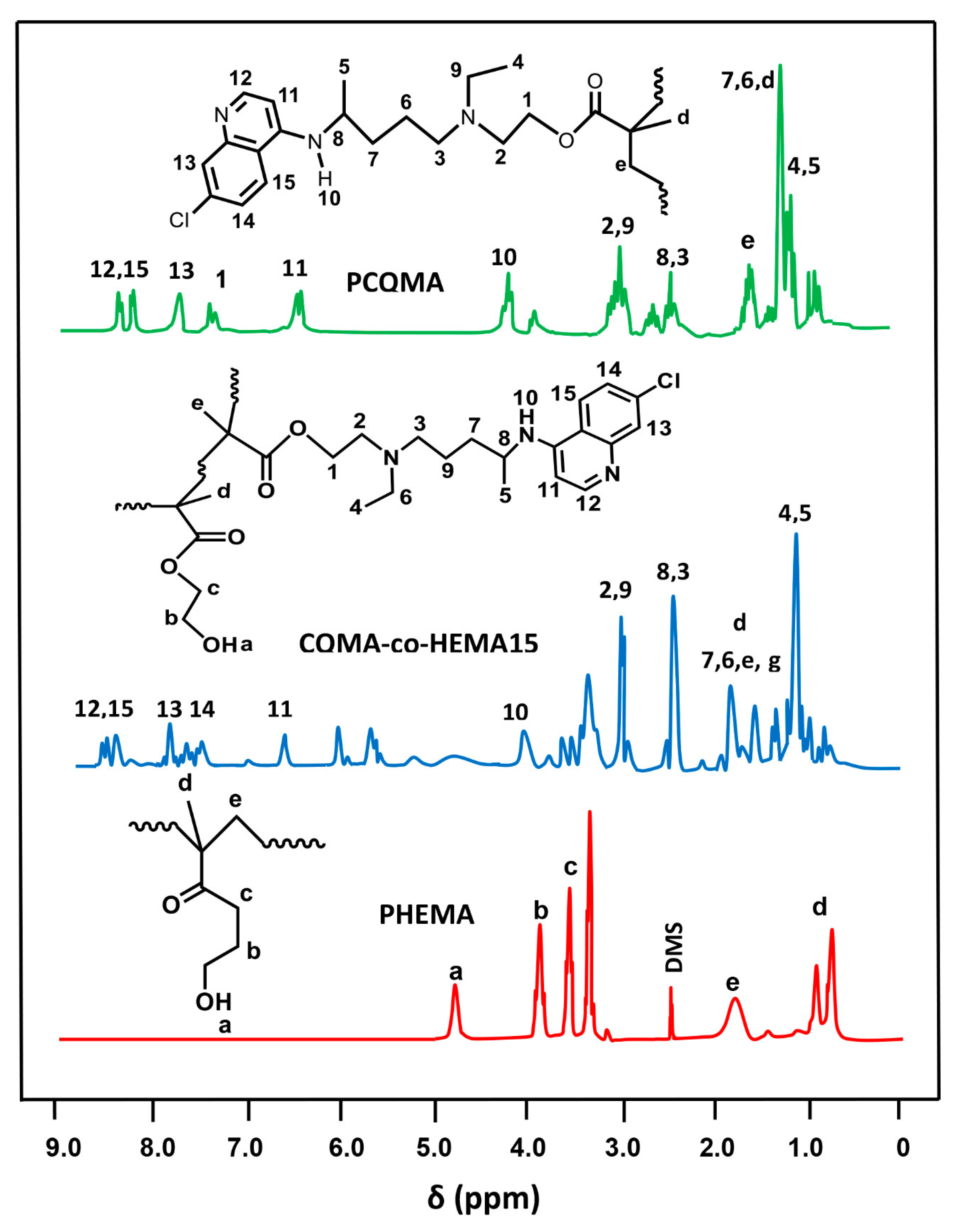 Polymers 13 04072 g004