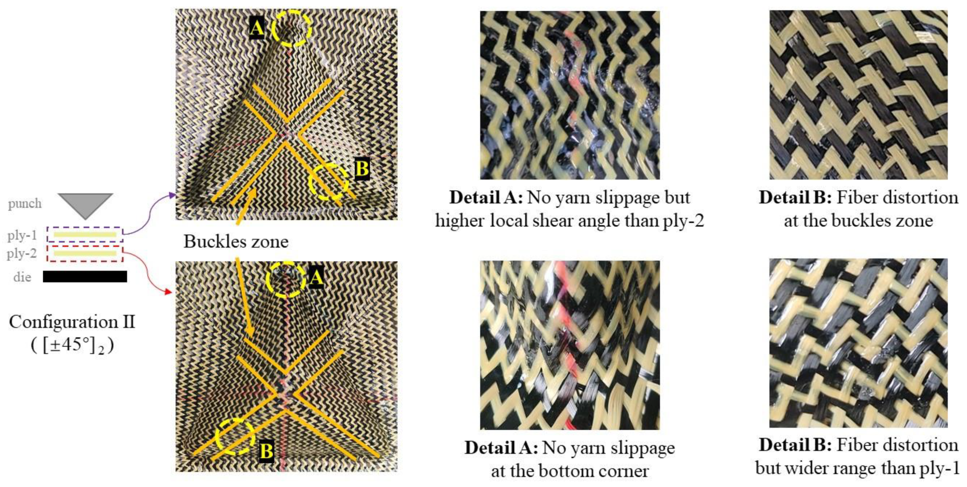 Line Types - Part 2: Kevlar 