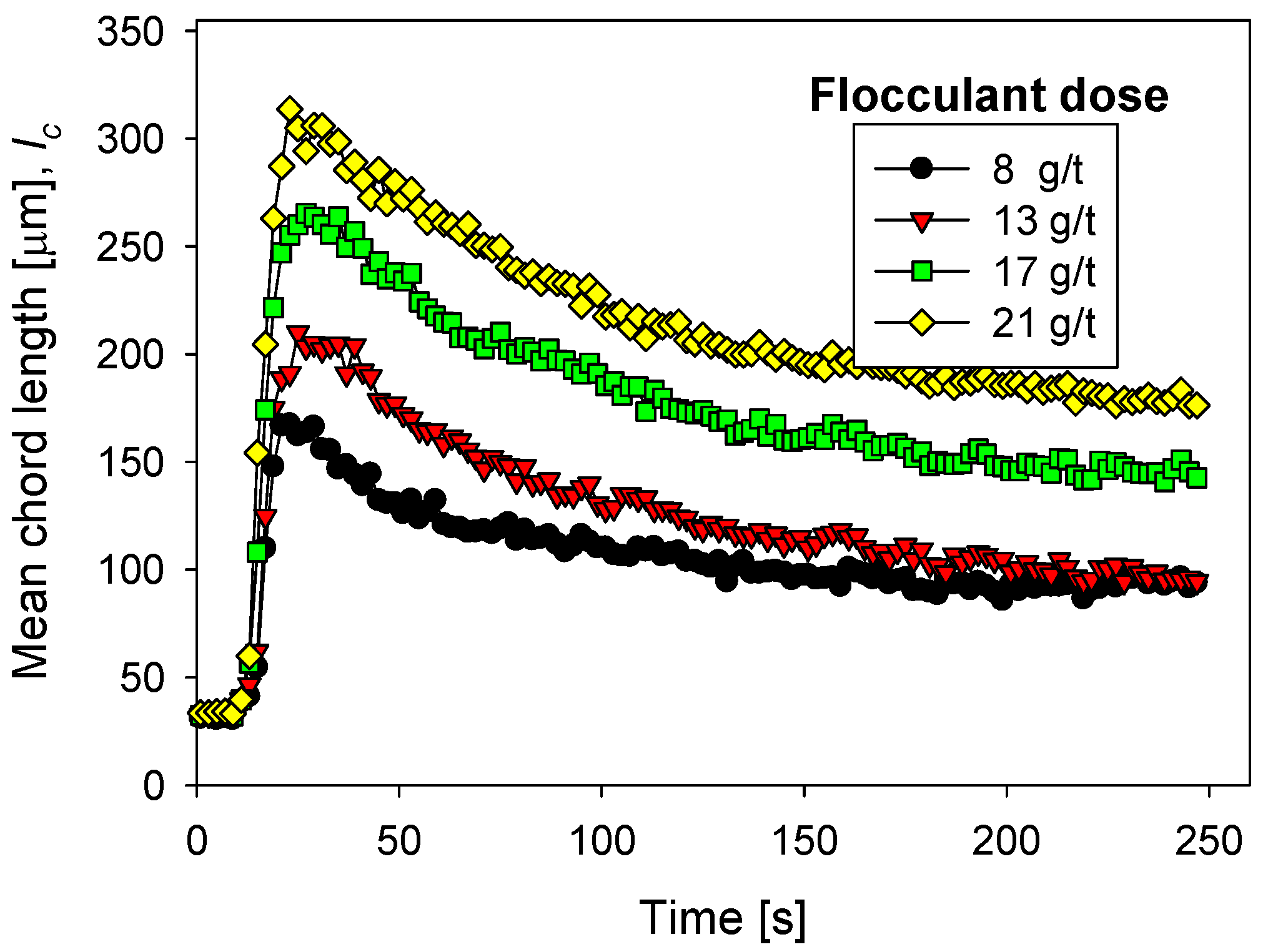 Polymers 13 04108 g006
