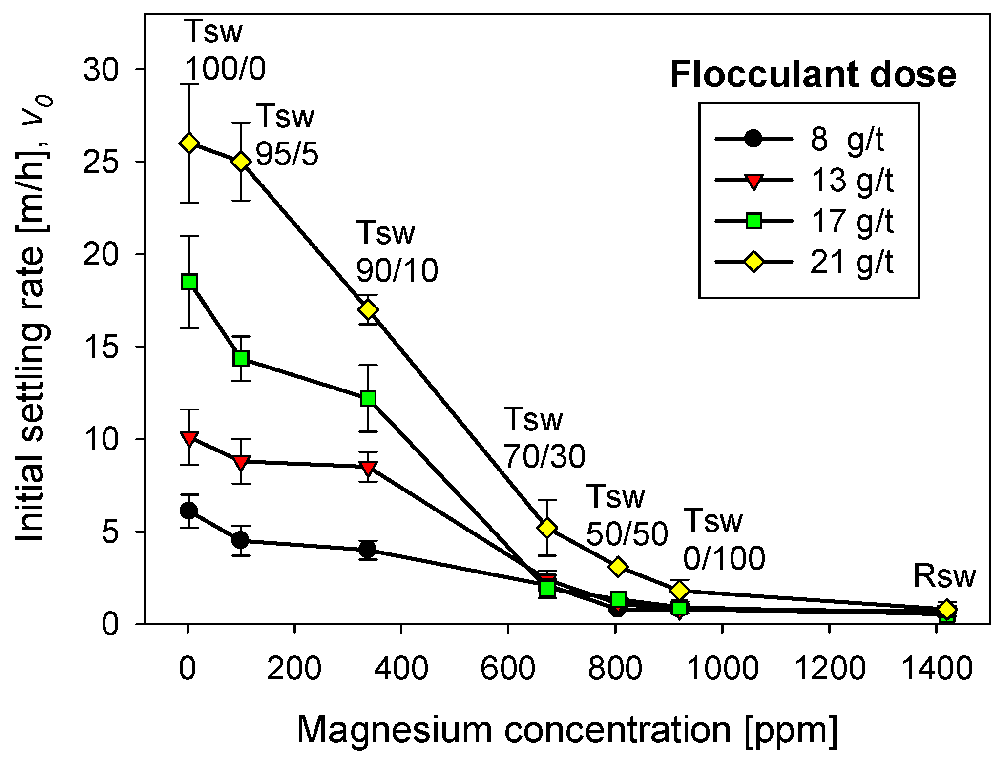 Polymers 13 04108 g007