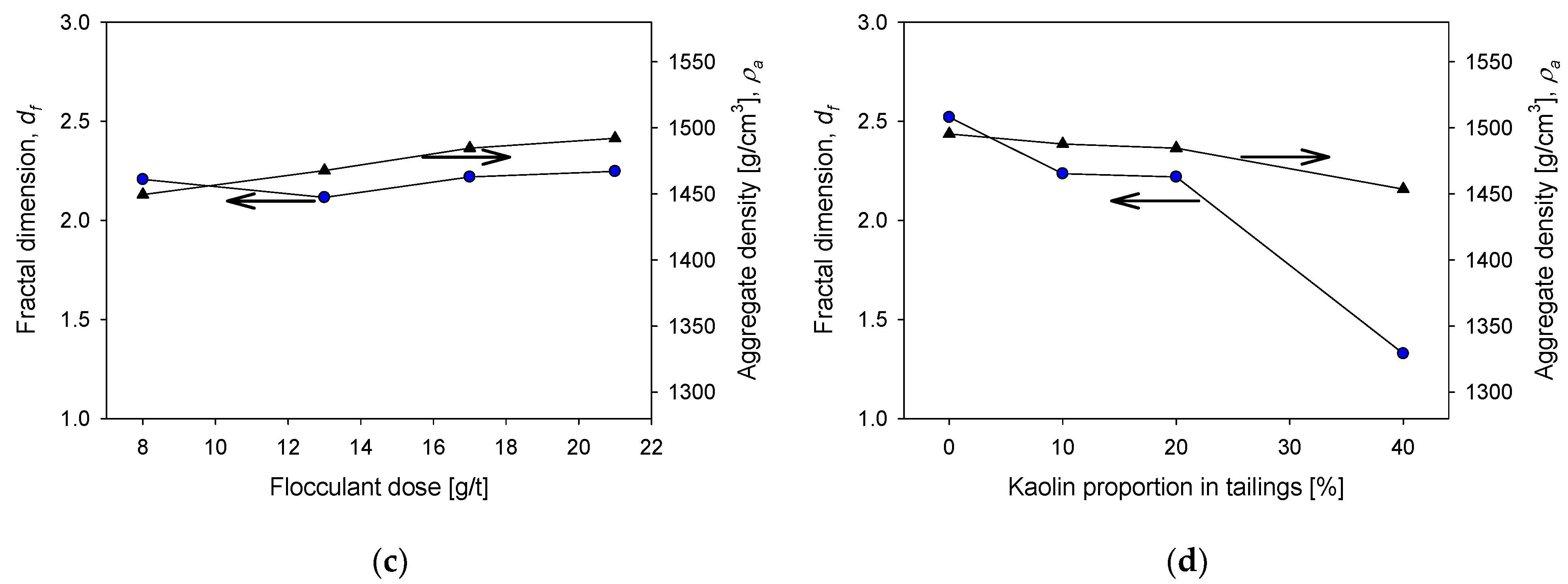 Polymers 13 04108 g010b