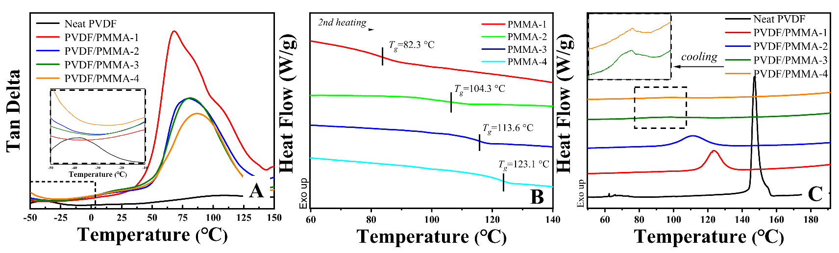 Polymers 13 04138 g001