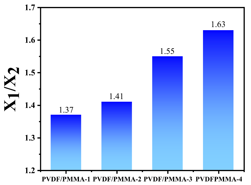 Polymers 13 04138 g006