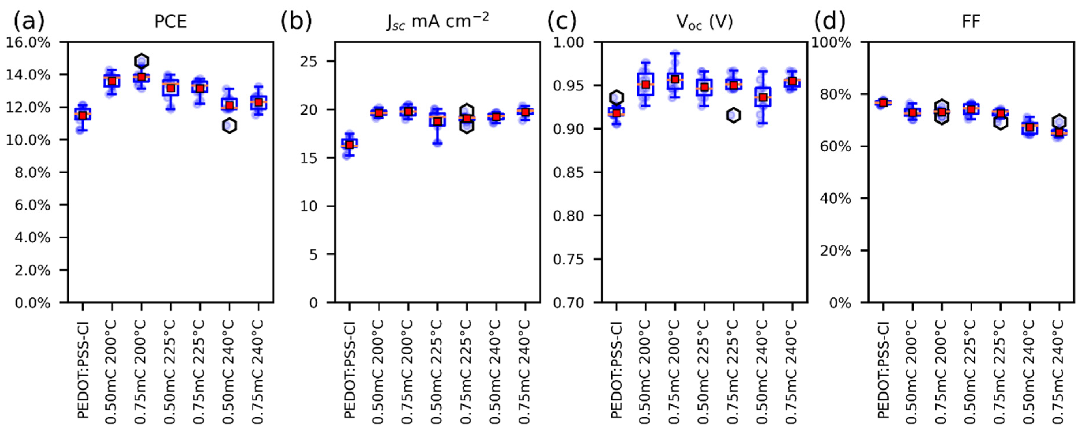 Polymers 13 04162 g001