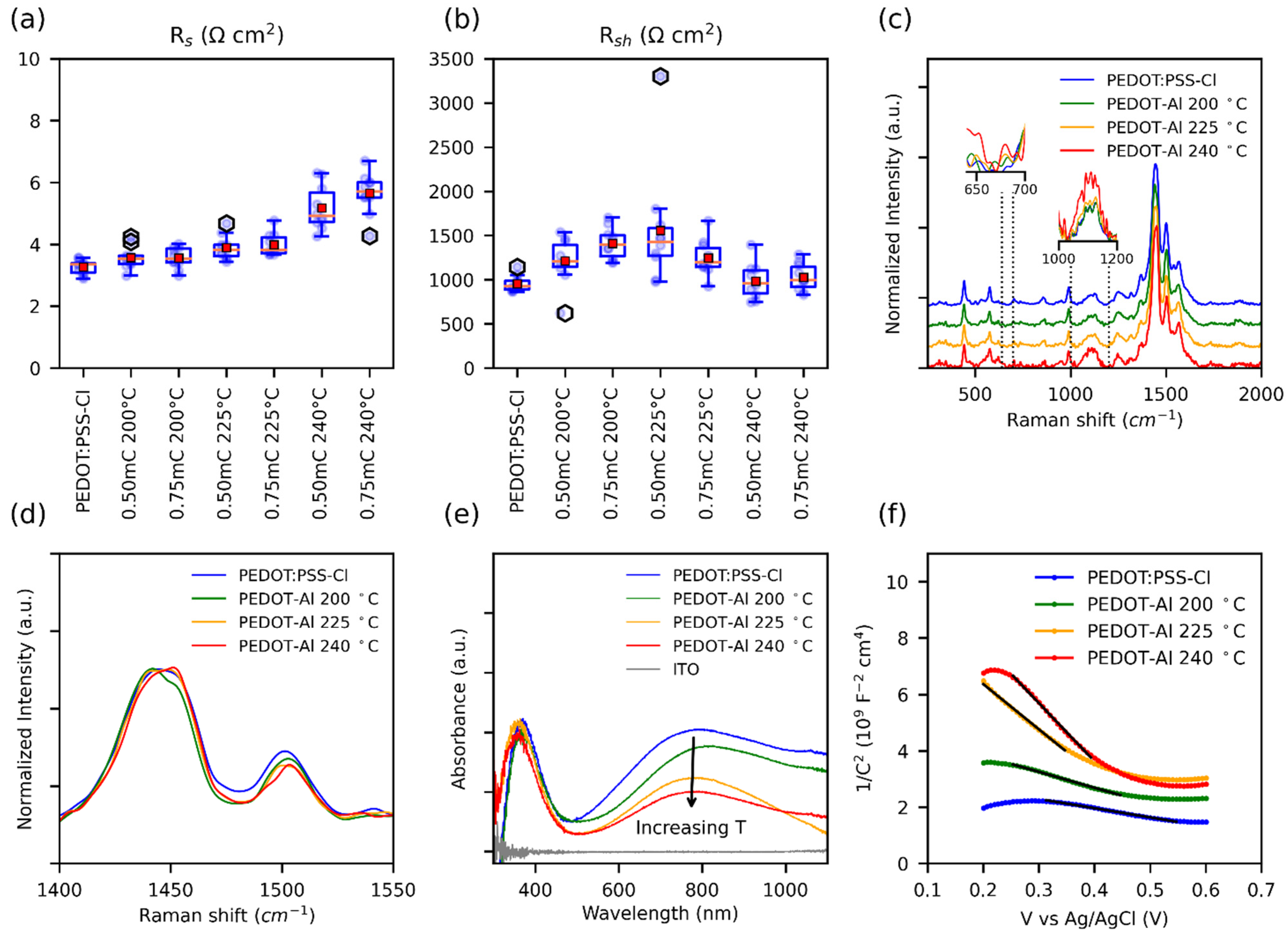 Polymers 13 04162 g005