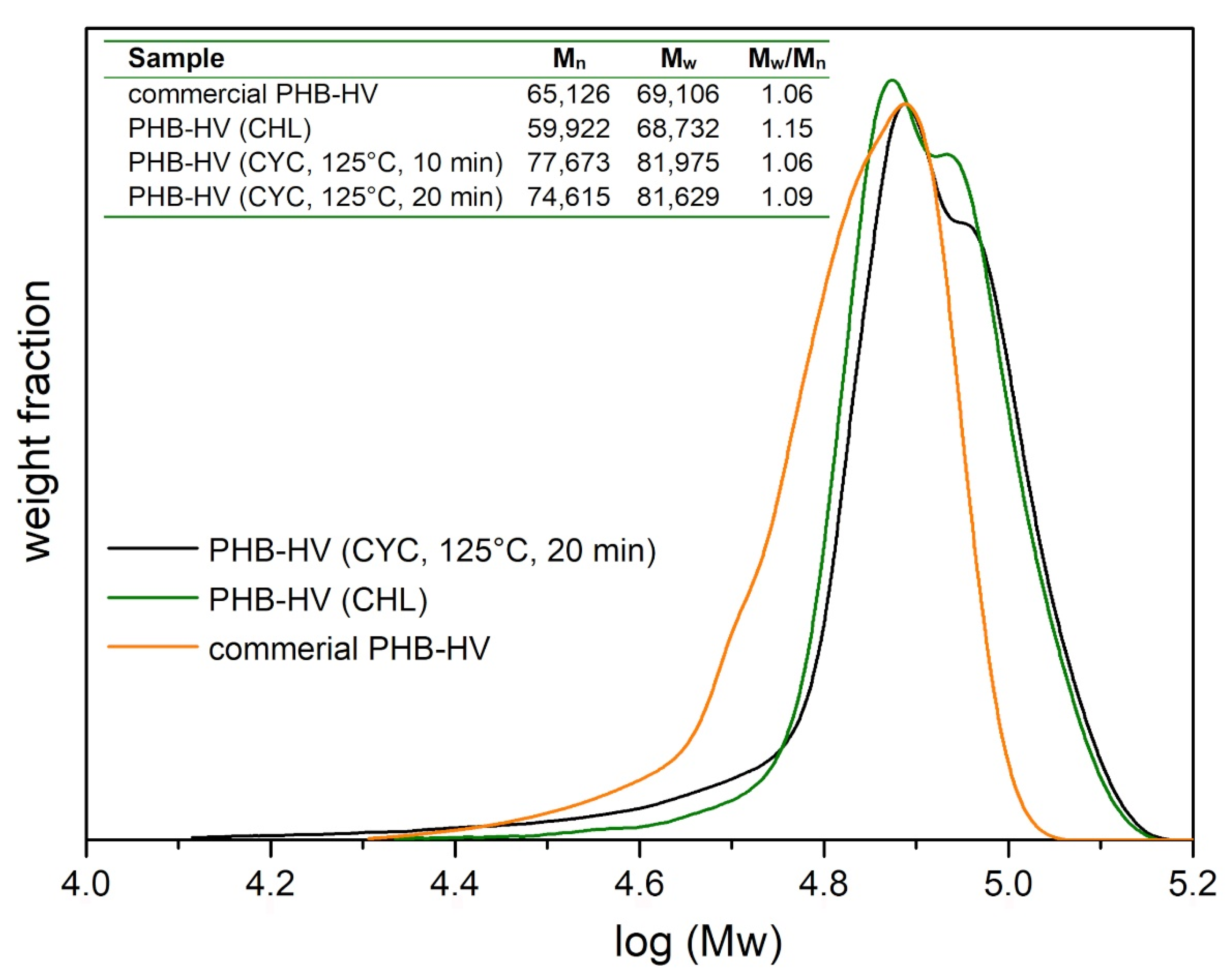 Polymers 13 04163 g007