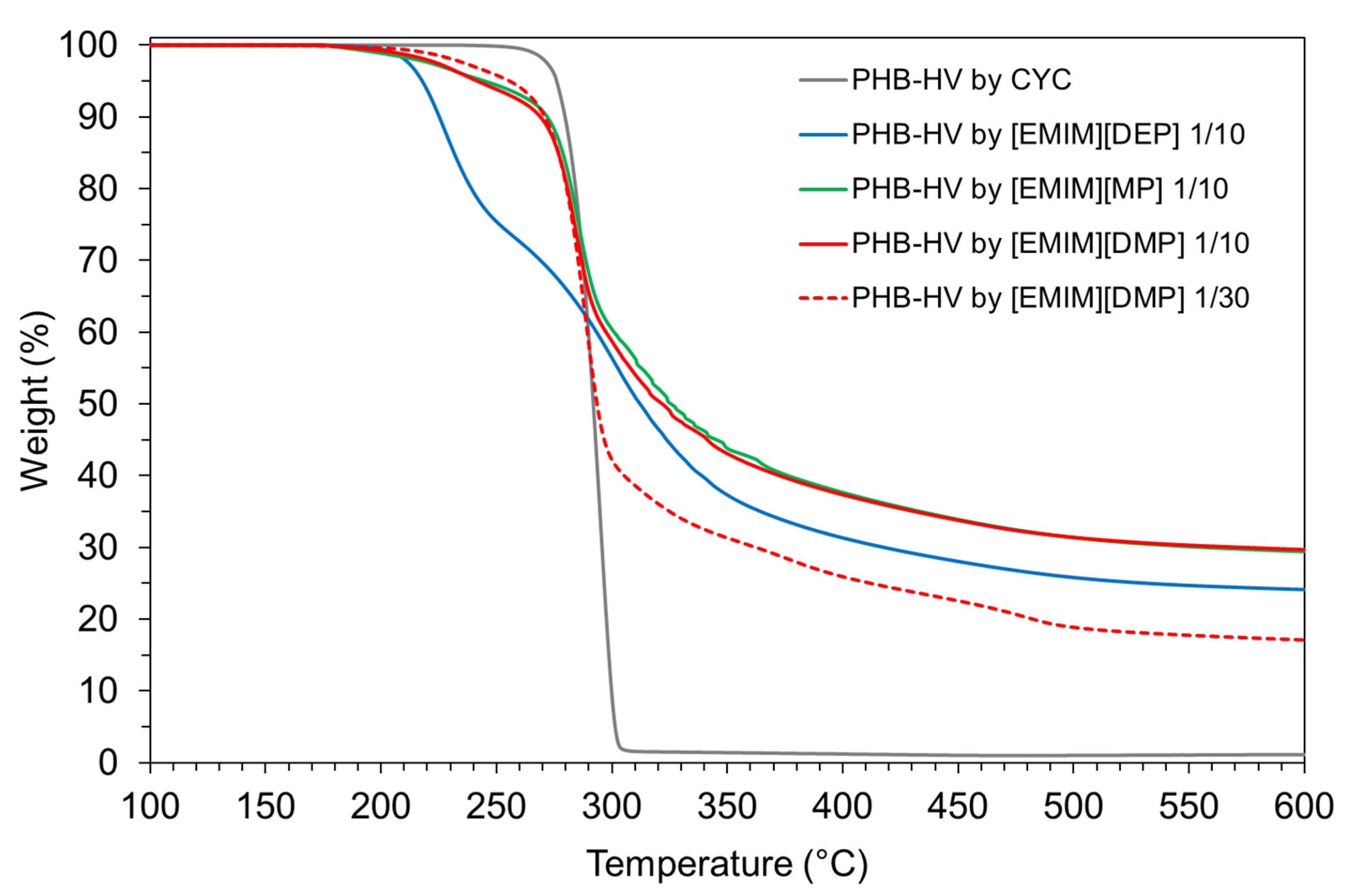 Polymers 13 04163 g008