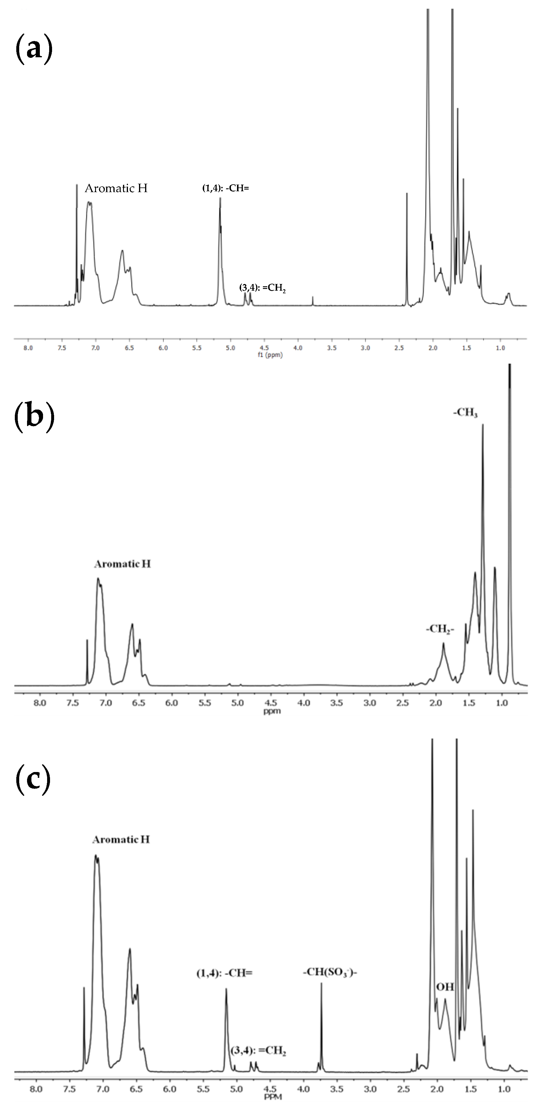 Polymers | Free Full-Text | Molecular and Structure&ndash;Properties  Comparison of an Anionically Synthesized Diblock Copolymer of the PS-b-PI  Sequence and Its Hydrogenated or Sulfonated Derivatives | HTML