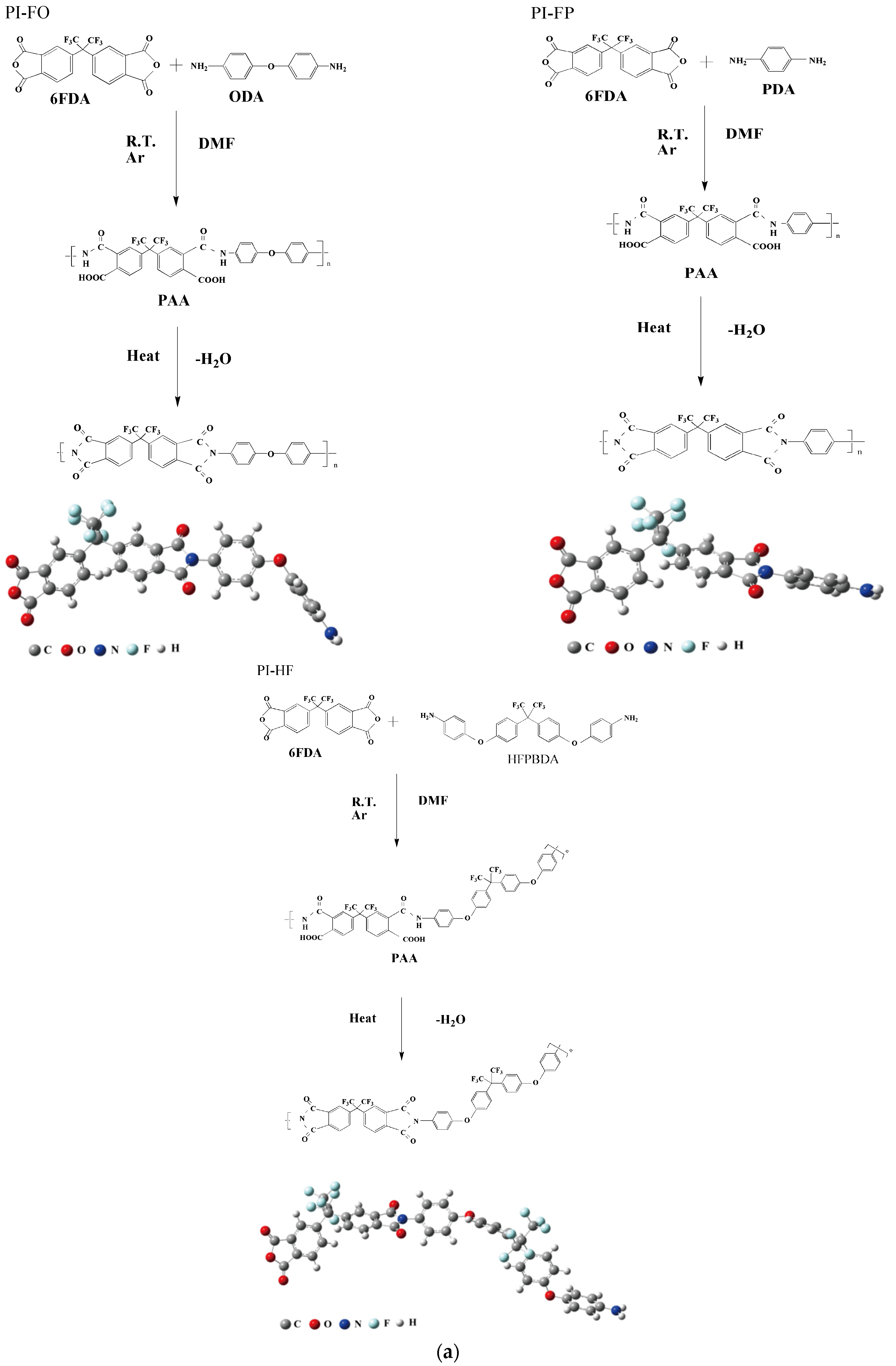 Polymers 13 04174 g001a