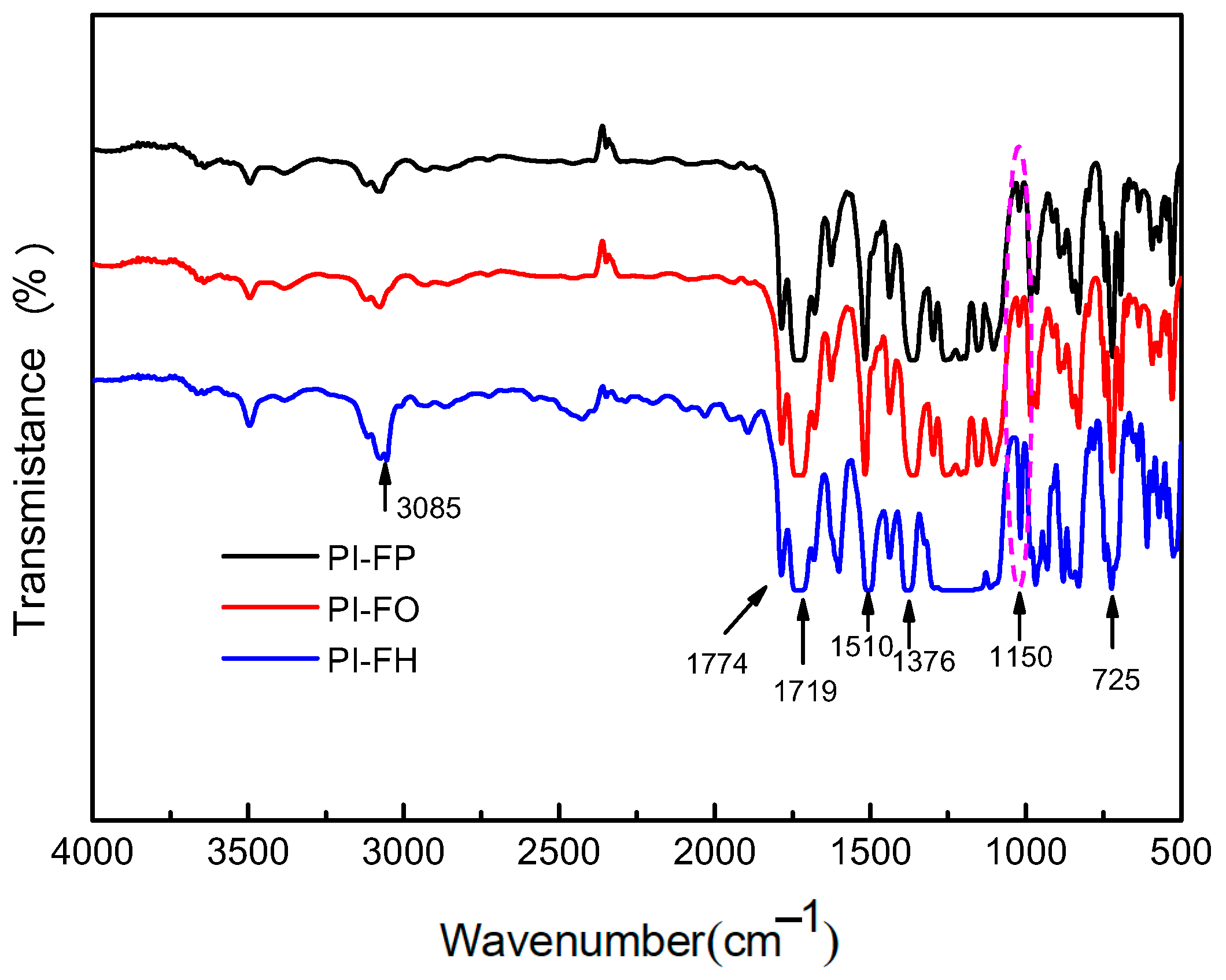 Polymers 13 04174 g002