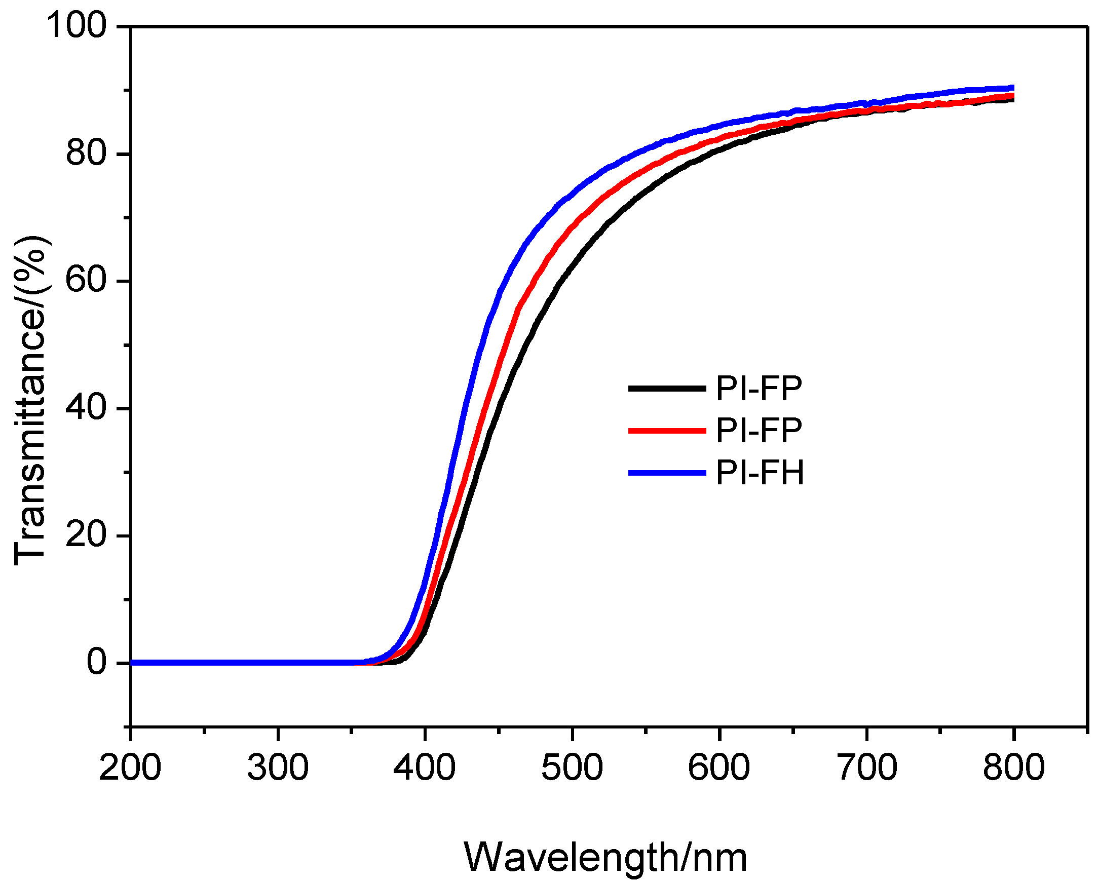 Polymers 13 04174 g005