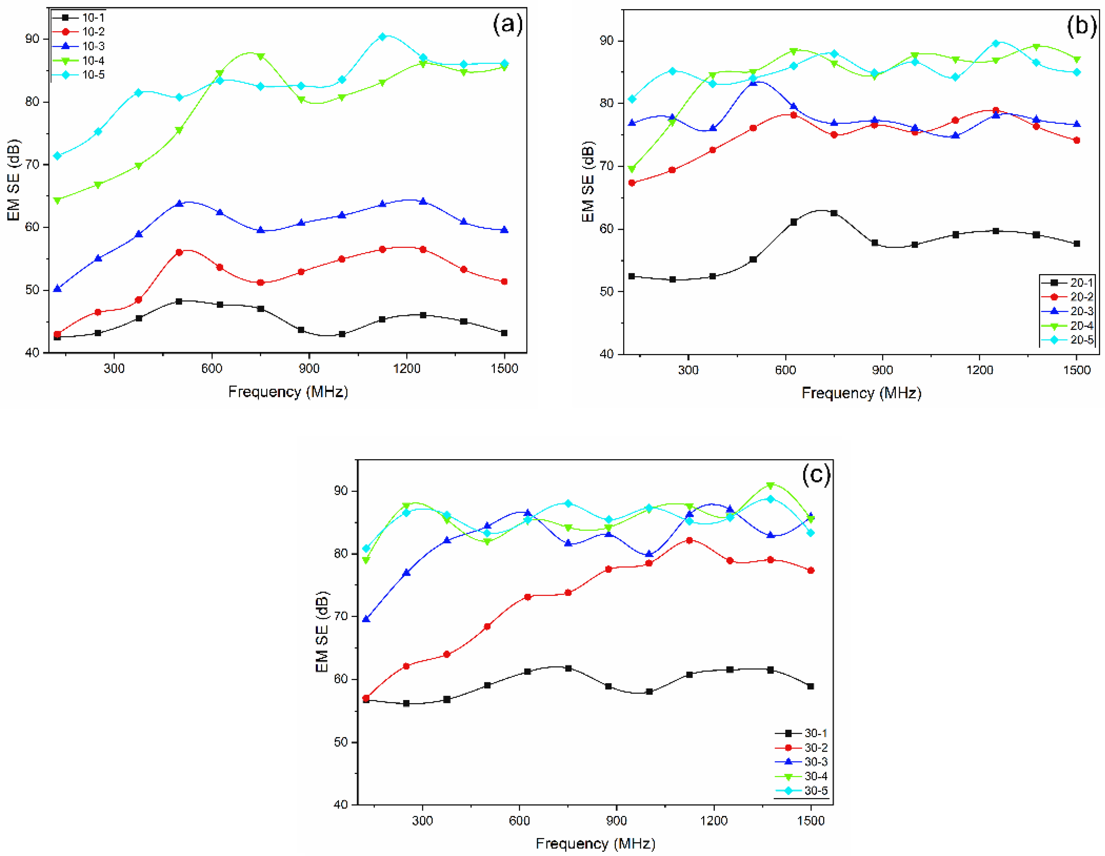 Polymers 13 04176 g007