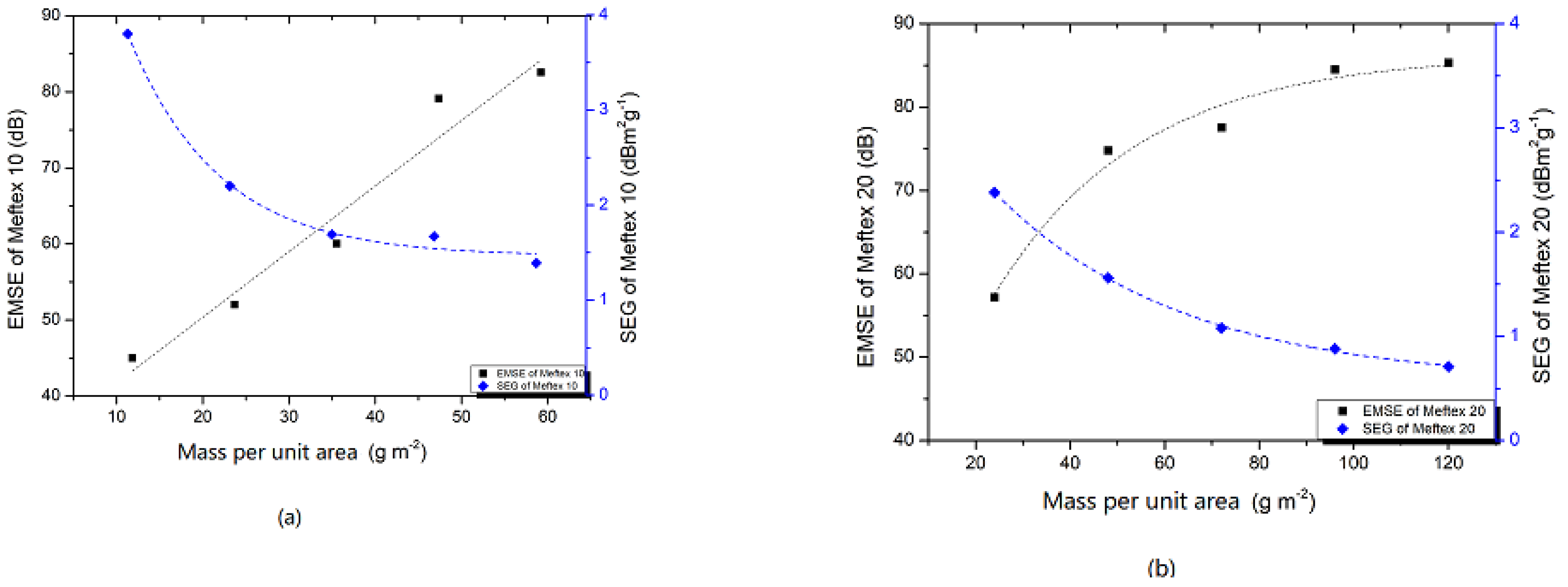 Polymers 13 04176 g008a