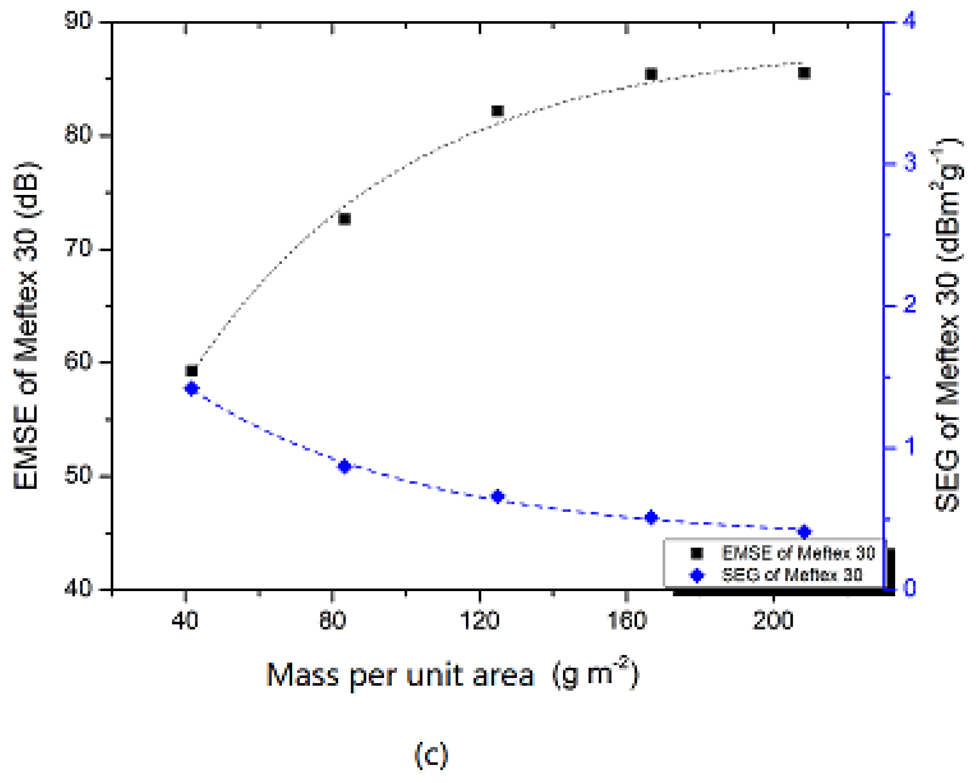 Polymers 13 04176 g008b