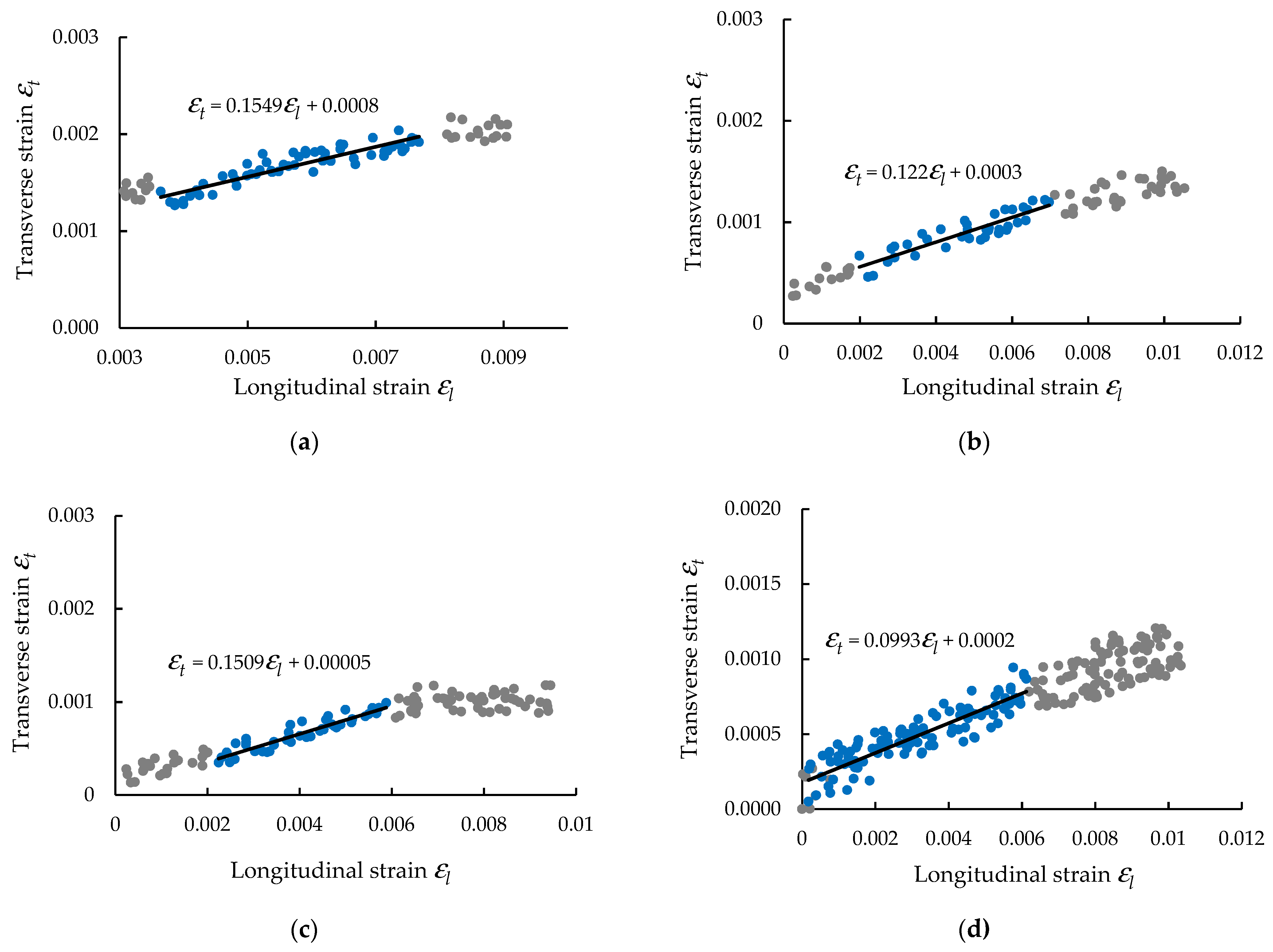 Polymers 13 04184 g010a