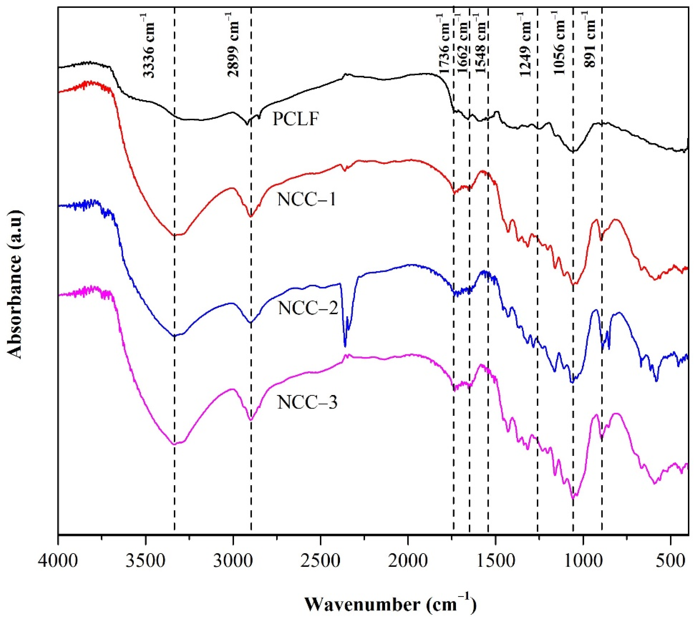 Polymers 13 04188 g002