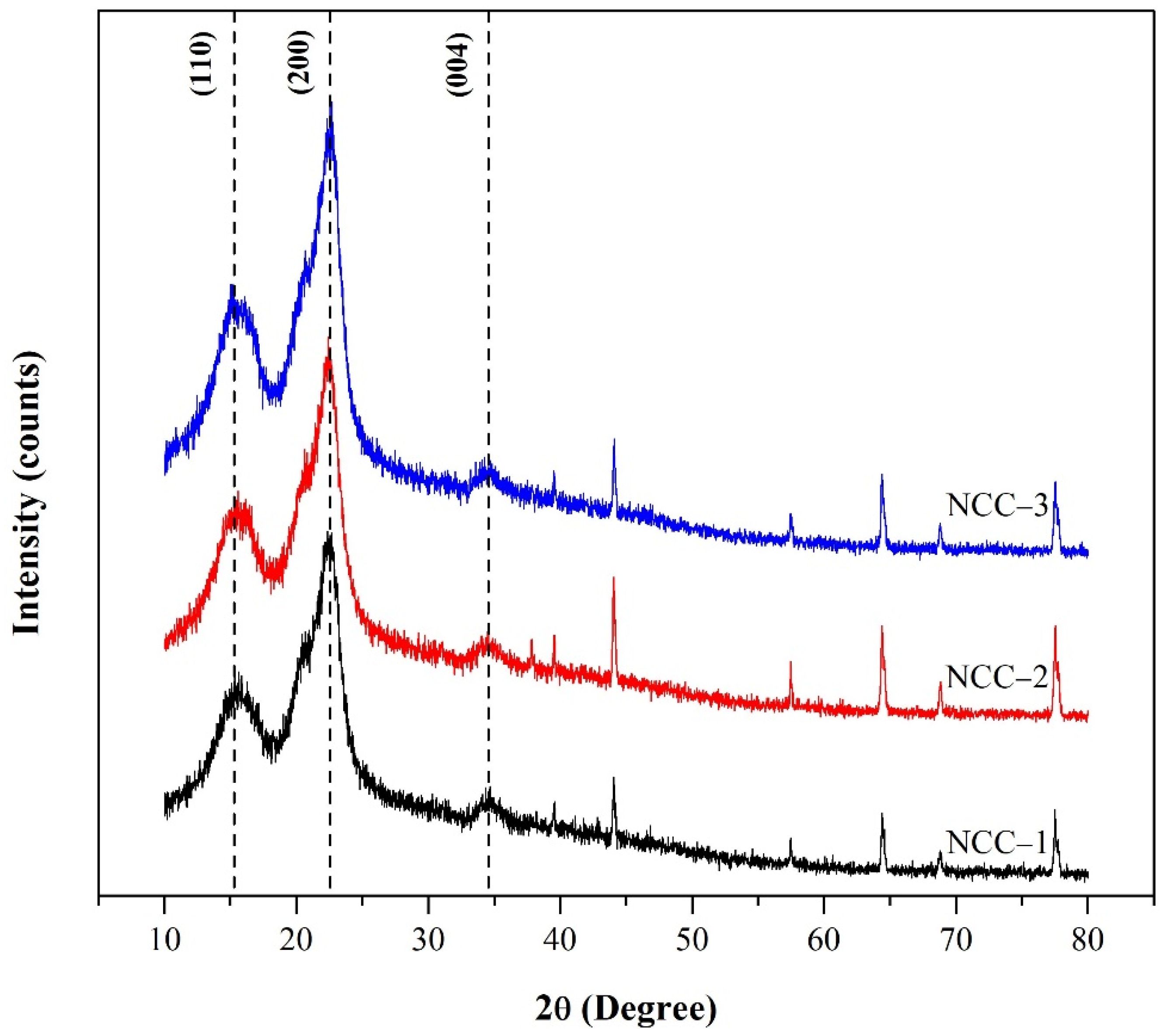 Polymers 13 04188 g003