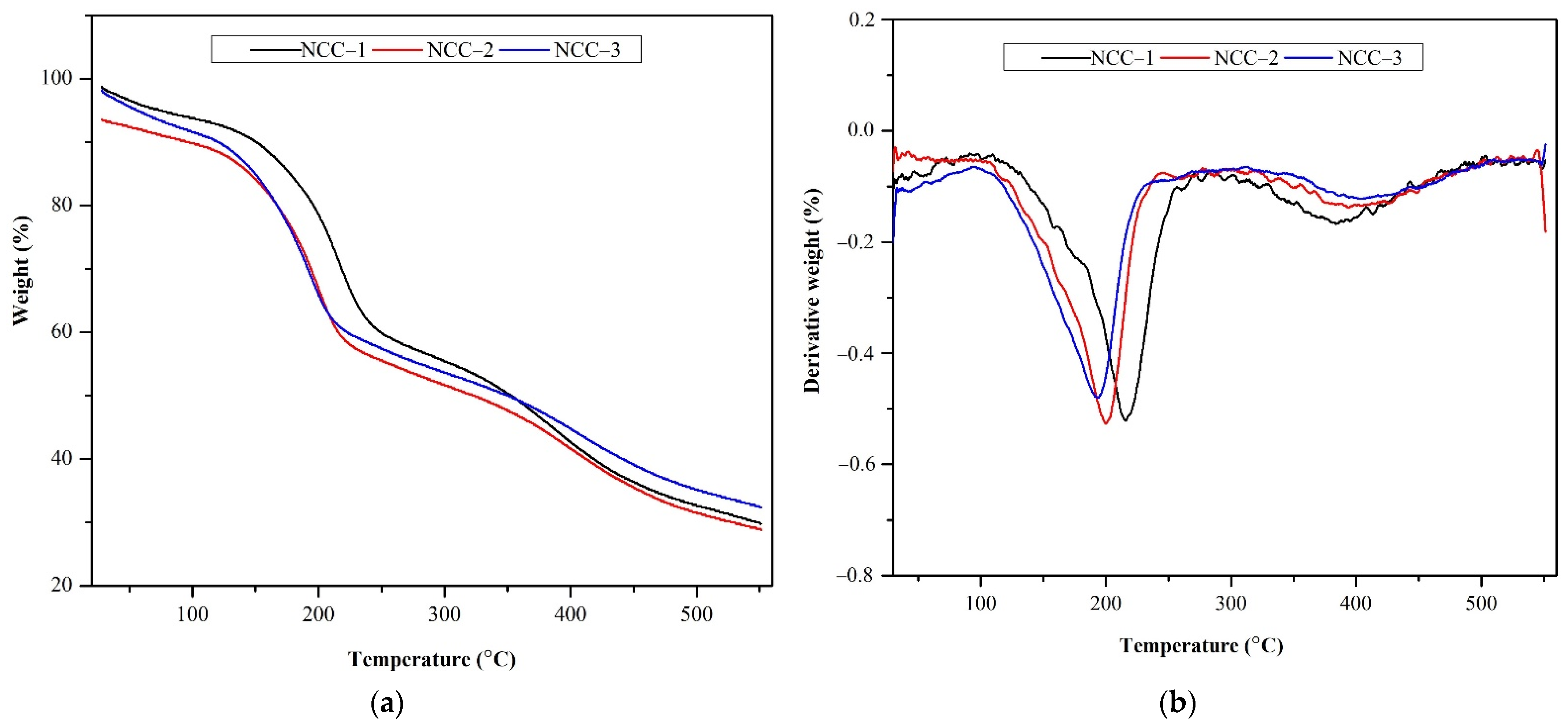 Polymers 13 04188 g006