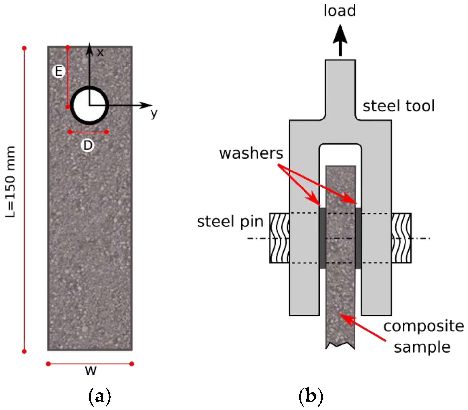 Polymers 13 04201 g002