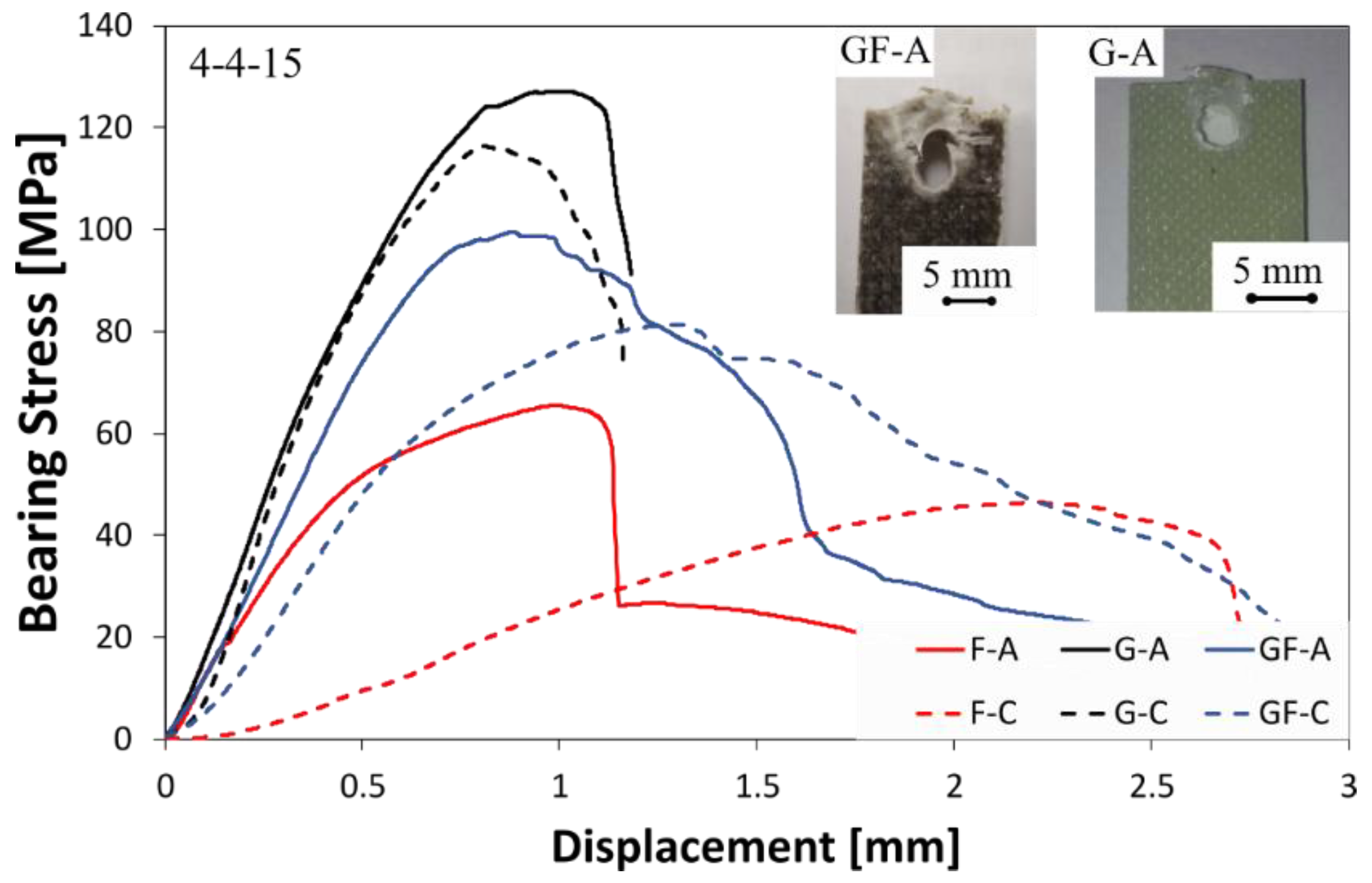 Polymers 13 04201 g003