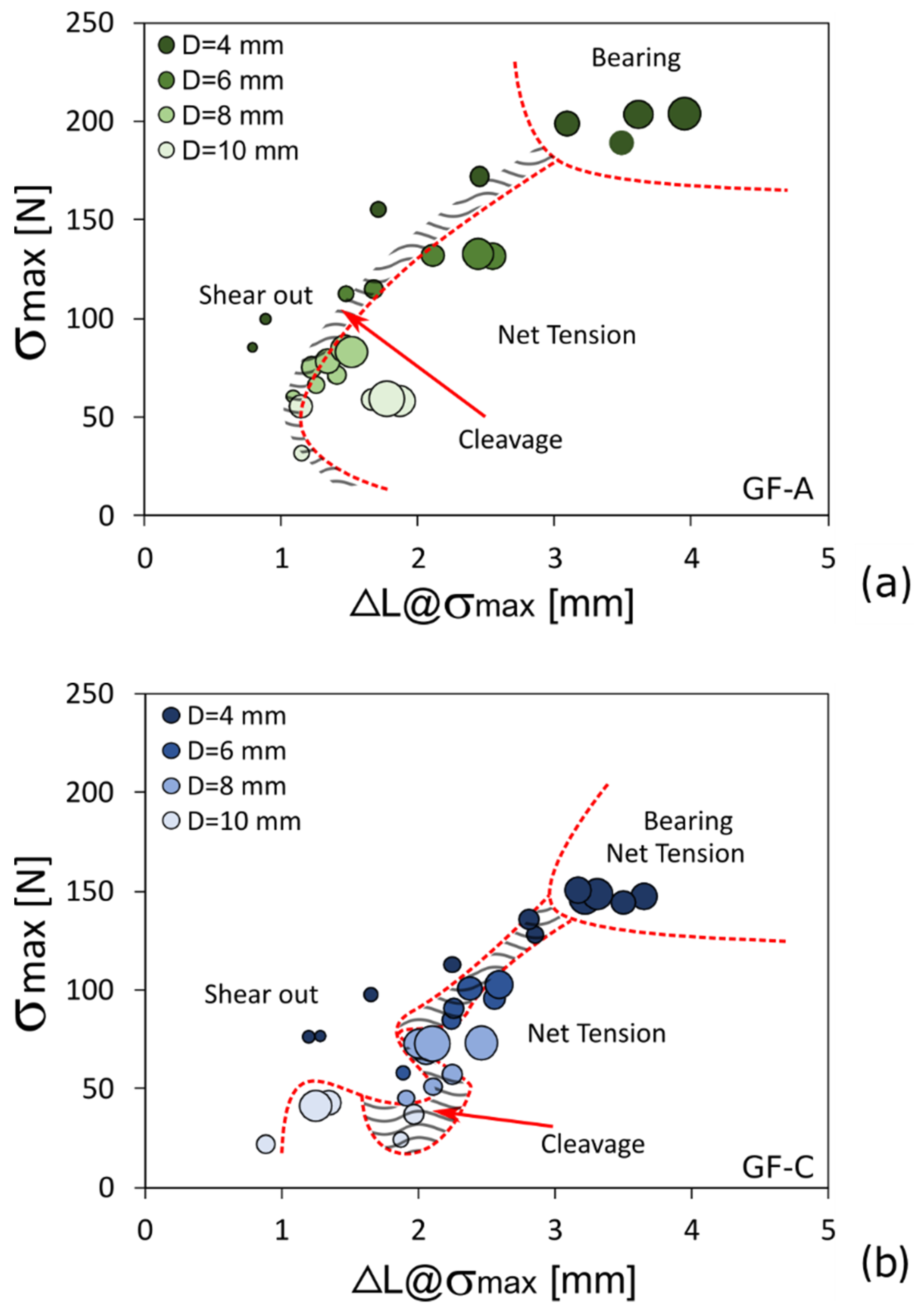Polymers 13 04201 g007