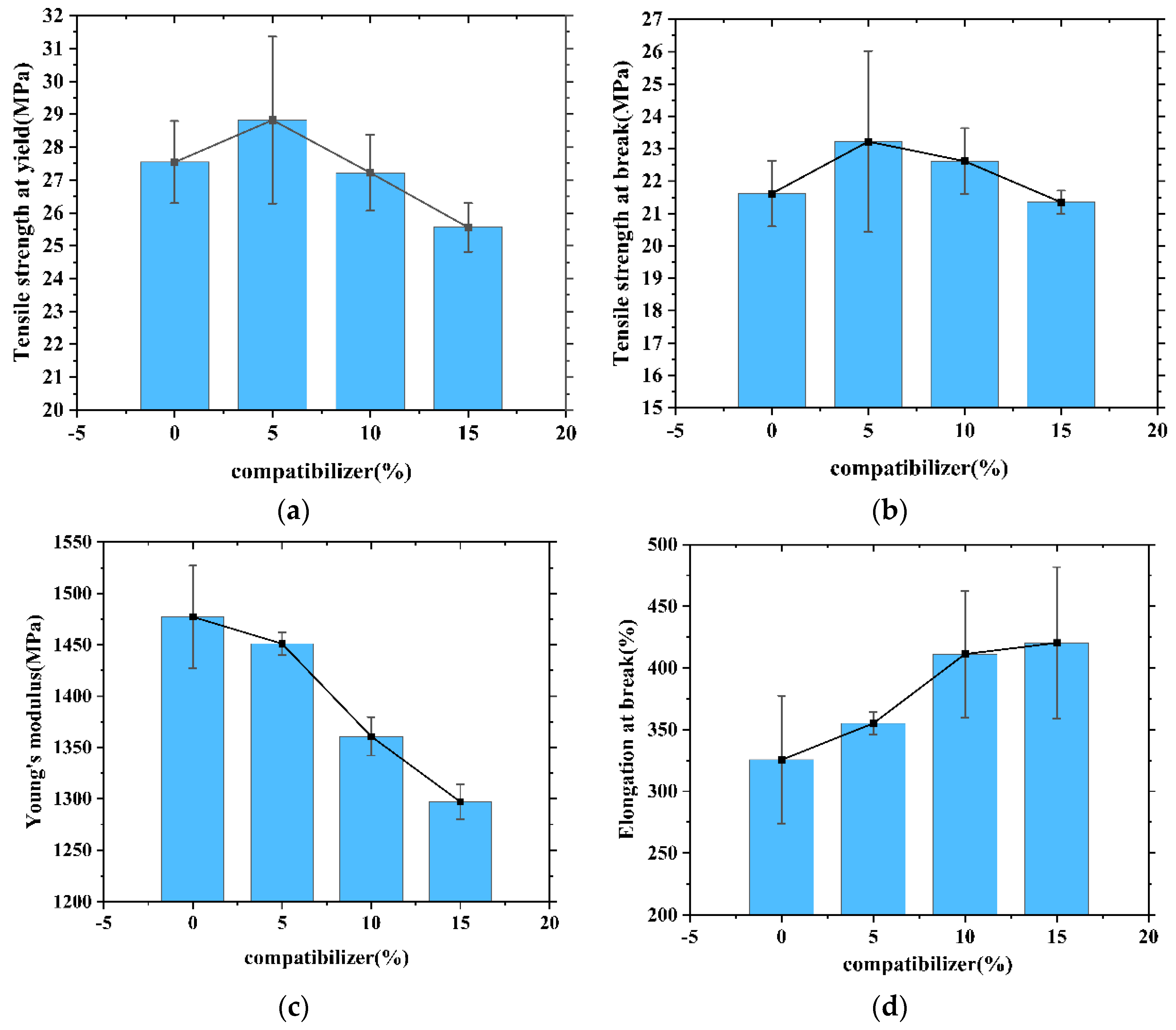 Polymers 13 04204 g007