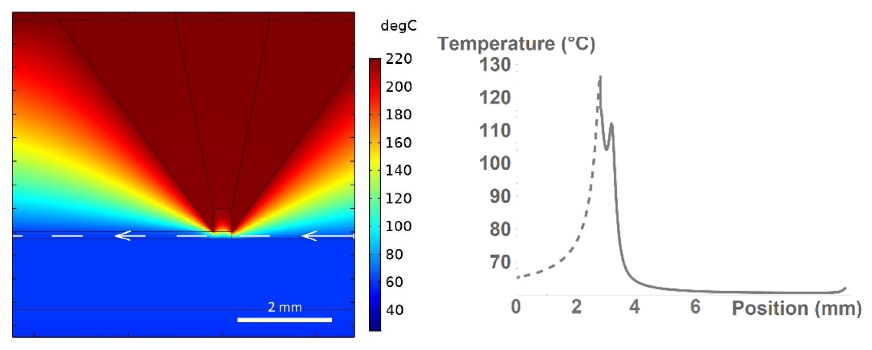 Polymers 13 04213 g005