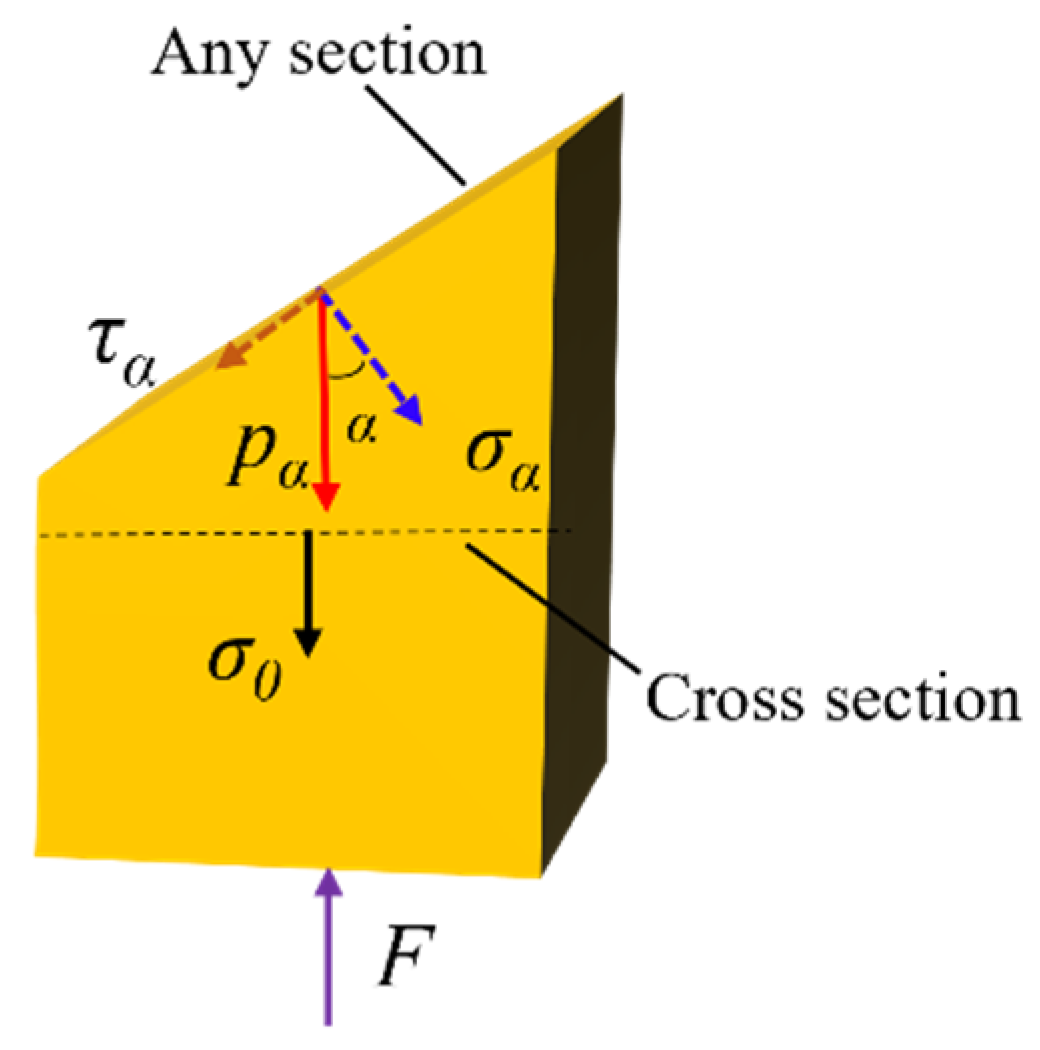 Polymers 13 04223 g010