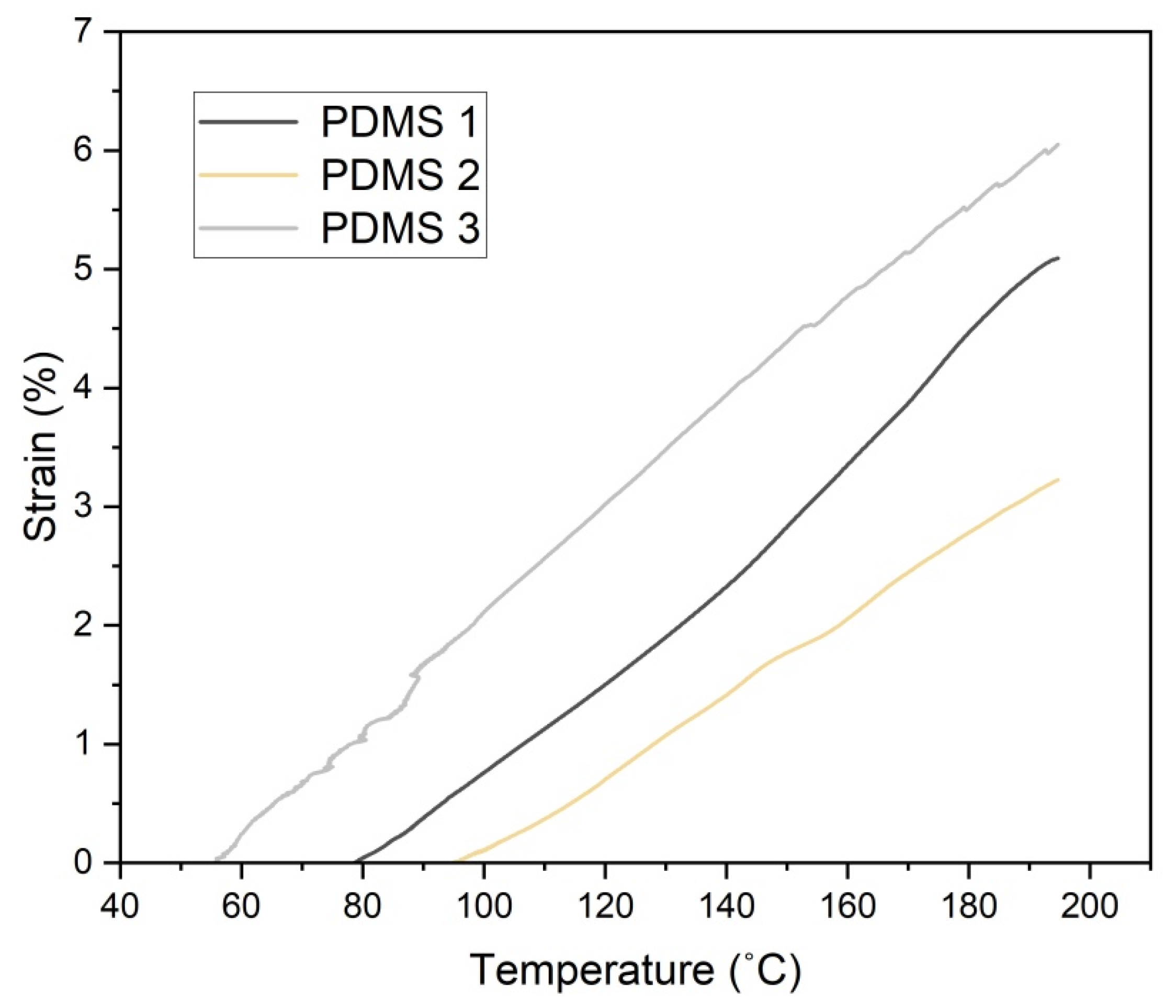 Polymers 13 04231 g006