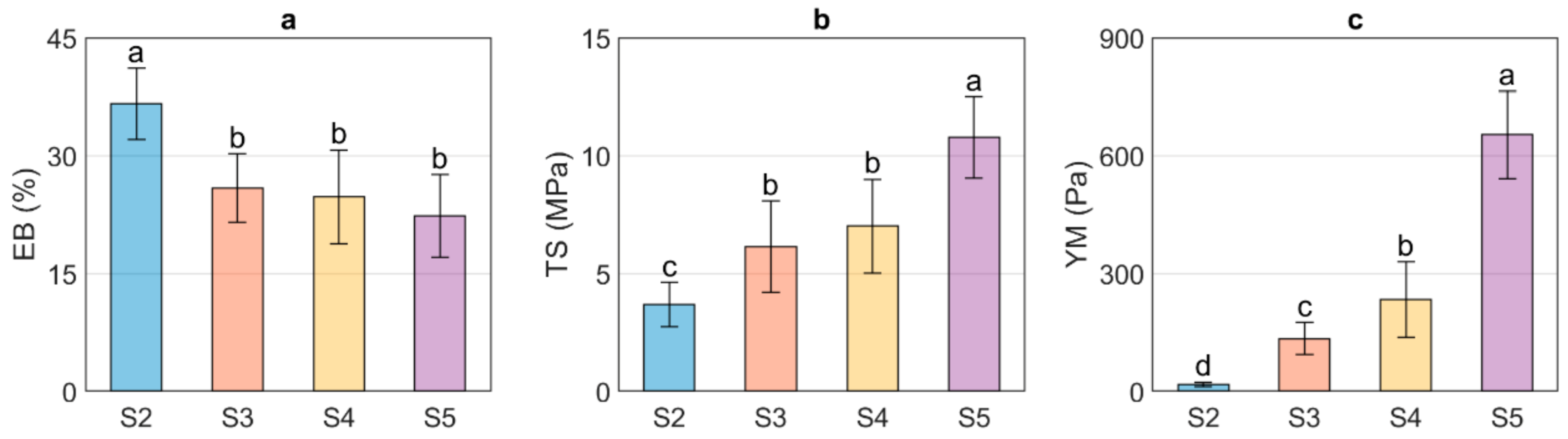 Polymers 13 04232 g001