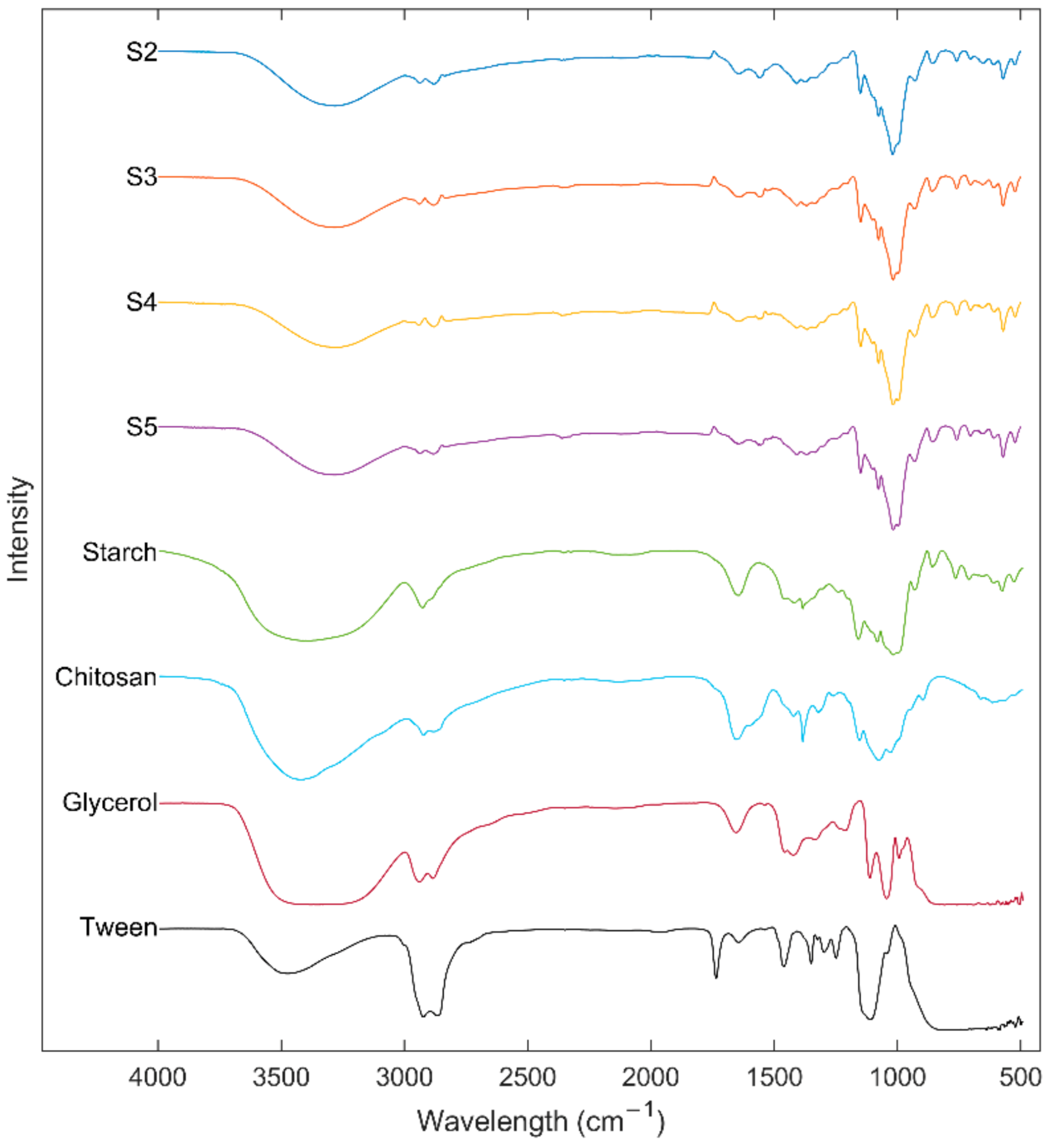 Polymers 13 04232 g004
