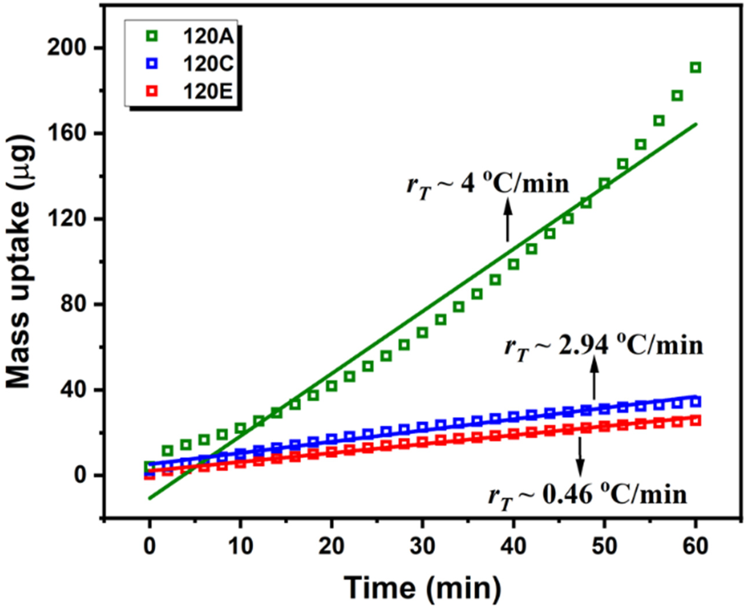 Polymers 13 04238 g005