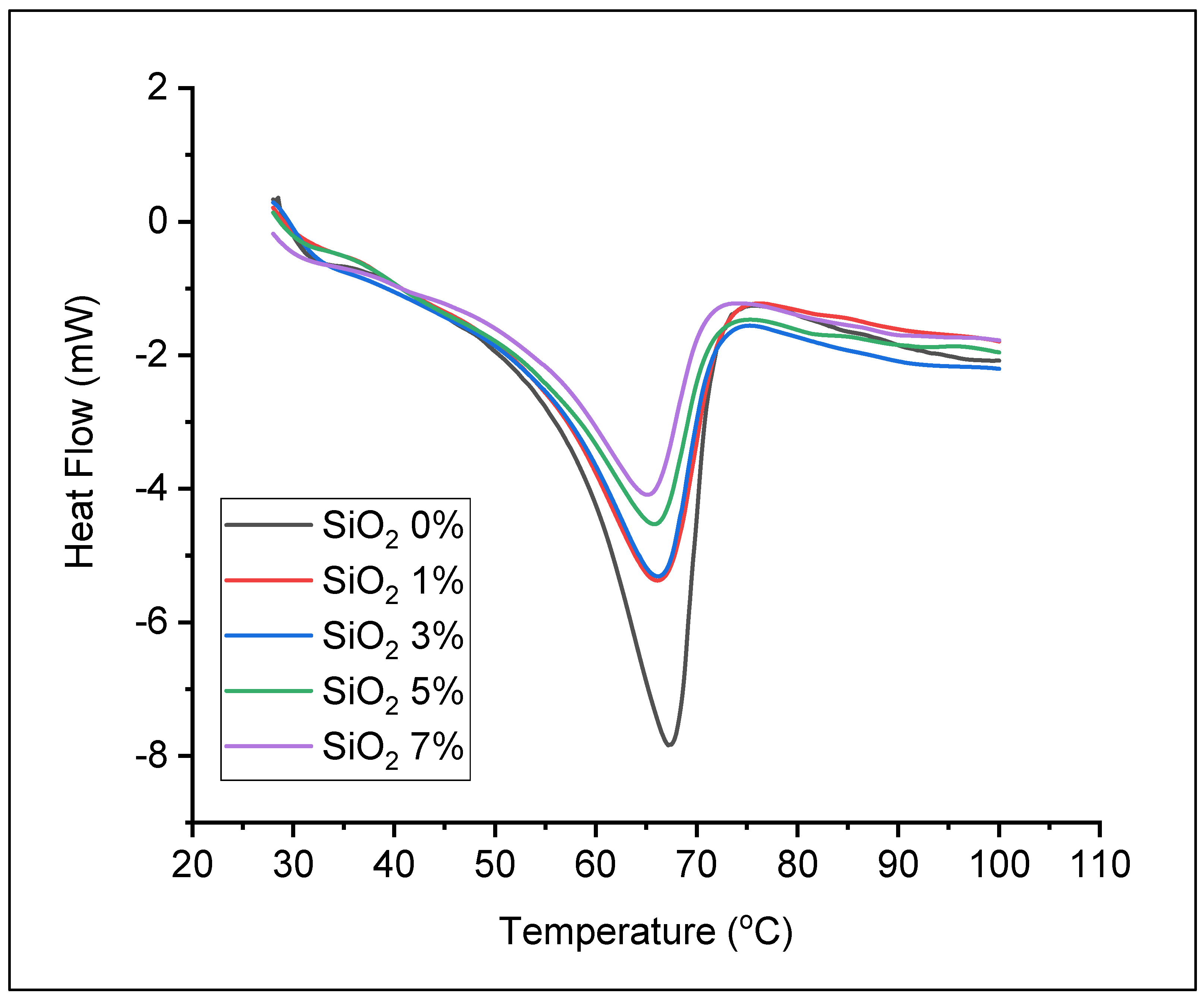Polymers 13 04240 g004