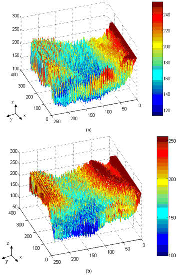 Polymers | Free Full-Text | Optimized Micro-Pattern Design and ...