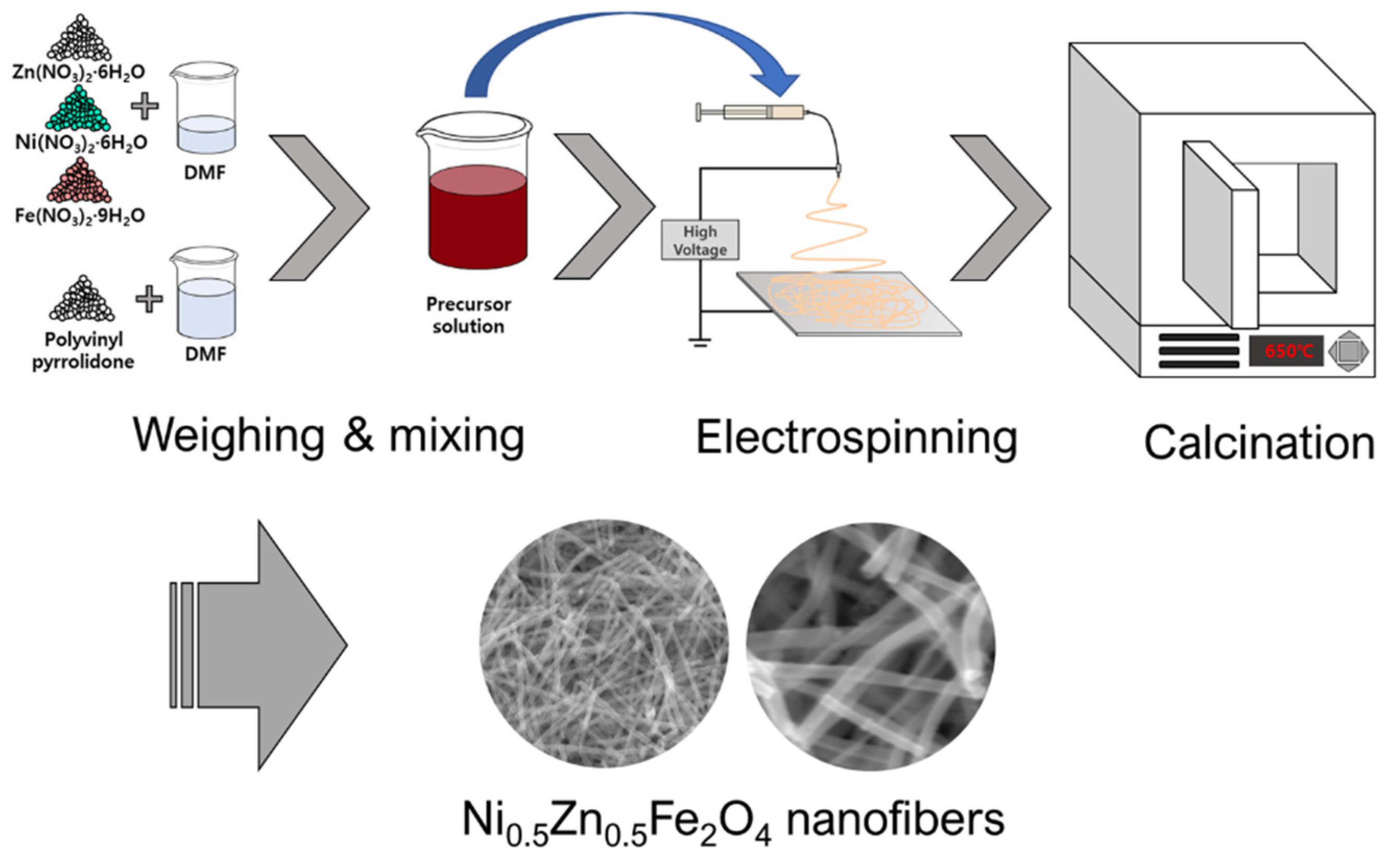 Polymers 13 04247 g001
