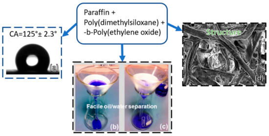 https://www.mdpi.com/polymers/polymers-13-04258/article_deploy/html/images/polymers-13-04258-g004-550.jpg