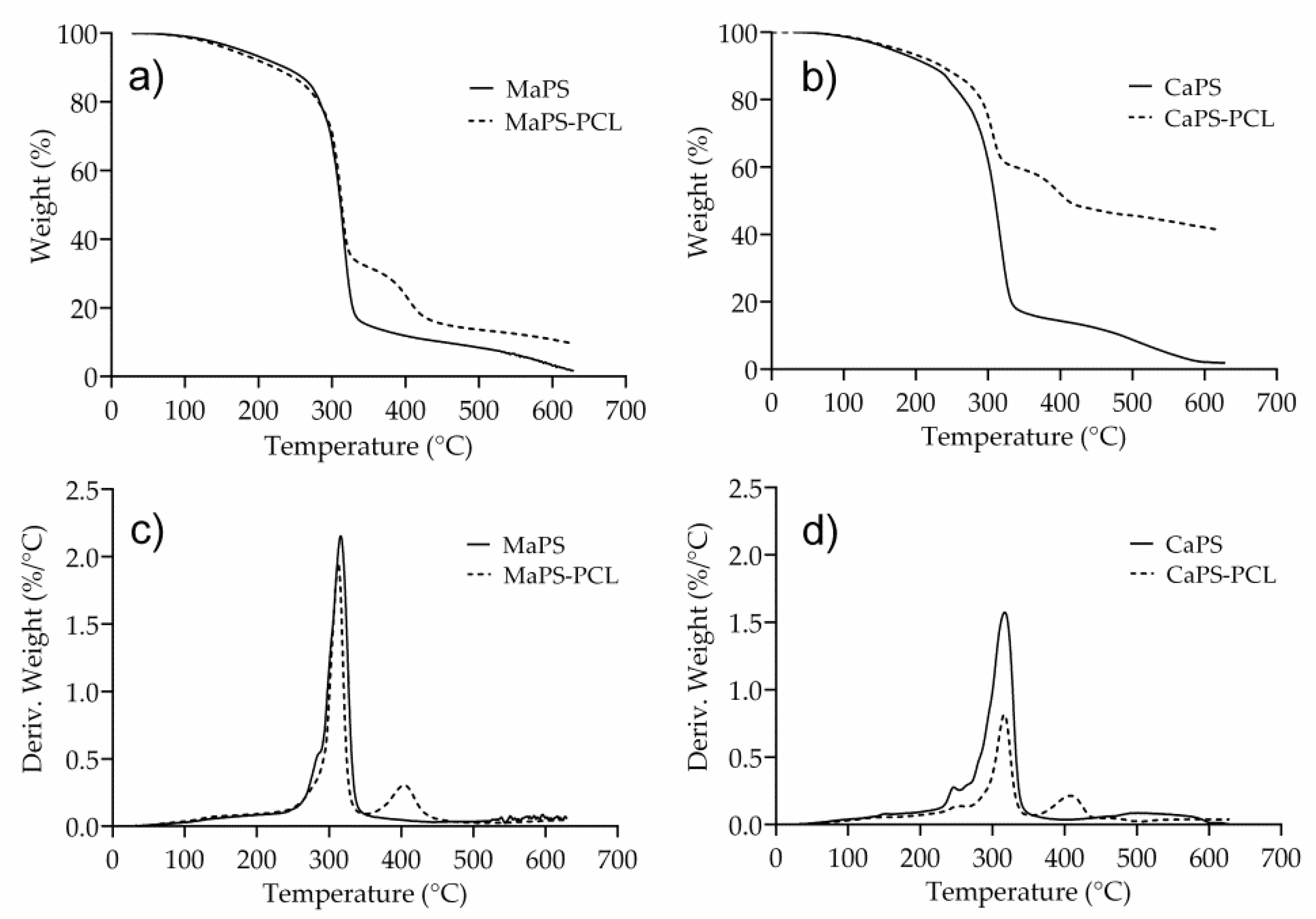 Polymers 13 04263 g004